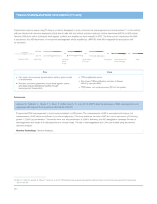 111
Infect I-Sel Sonicate
blunt
A-tail
Ligate linkers
Cut I-Scel
Purification
I-SceI site
+AID
-AID AA
AA
Semi-nested PCR
Linker cleavage
DNAGenomic DNA
TRANSLOCATION-CAPTURE SEQUENCING (TC-SEQ)
Translocation-capture sequencing (TC-Seq) is a method developed to study chromosomal rearrangements and translocations132
. In this method,
cells are infected with retrovirus expressing l-Scel sites in cells with and without activation-induced cytidine deaminase (AICDA or AID) protein.
Genomic DNA from cells is sonicated, linker-ligated, purified, and amplified via semi-nested LM-PCR. The linker is then cleaved and the DNA
is sequenced. Any AID-dependent chromosomal rearrangement will be amplified by LM-PCR, while AID-independent translocations will
be discarded.
Pros Cons
•	Can study chromosomal translocations within a given model
or environment
•	Random sonication generates unique linker ligation points,
and deep sequencing allows reading through
rearrangement breakpoints
•	 PCR amplification errors
•	Non-linear PCR amplification can lead to biases
affecting reproducibility
•	 PCR biases can underrepresent GC-rich templates
132 Klein I. A., Resch W., Jankovic M., Oliveira T., Yamane A., et al. (2011) Translocation-capture sequencing reveals the extent and nature of chromosomal rearrangements in B lymphocytes.
Cell 147: 95-106
References
Jankovic M., Feldhahn N., Oliveira T. Y., Silva I. T., Kieffer-Kwon K. R., et al. (2013) 53BP1 alters the landscape of DNA rearrangements and
suppresses AID-induced B cell lymphoma. Mol Cell 49: 623-631
Programmed DNA rearrangement in lymphocytes is initiated by AID protein. The overexpression of AID is associated with cancer, but
overexpression of AID alone is insufficient to produce malignancy. This study examines the roles of AID and tumor suppressor p53-binding
protein 1 (53BP1) in combination. The results show that the combination of 53BP1 deficiency and AID deregulation increases the rate of
rearrangements and results in B cell lymphoma in a mouse model. The rate of rearrangements and CNVs are studied using the Illumina
Genome Analyzer.
Illumina Technology: Genome AnalyzerIIx
 