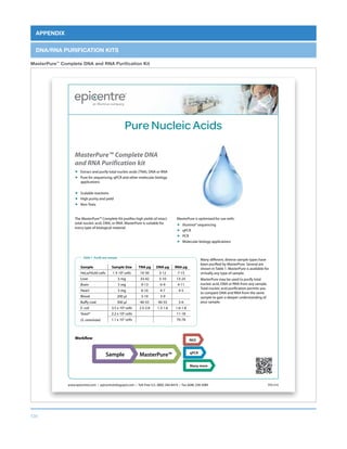 131
DNA/RNA PURIFICATION KITS
MasterPure™
Complete DNA and RNA Purification Kit
APPENDIX
www.epicentre.com • epicentral.blogspot.com • Toll-Free U.S. (800) 284-8474 • Fax (608) 258-3089 PDS 010
Table 1. Purify any sample.
Pure Nucleic Acids
MasterPure™ Complete DNA
and RNA Purification kit
„ Extract and purify total nucleic acids (TNA), DNA or RNA
„ Pure for sequencing, qPCR and other molecular biology
applications
„ Scalable reactions
„ High purity and yield
„ Non-Toxic
Workflow
The MasterPure™ Complete Kit purifies high yields of intact
total nucleic acid, DNA, or RNA. MasterPure is suitable for
every type of biological material.
Sample Sample Size TNA µg DNA µg RNA µg
HeLa/HL60 cells 1 X 106
cells 10-30 3-12 7-15
Liver 5 mg 33-42 5-10 13-25
Brain 5 mg 9-13 6-9 4-11
Heart 5 mg 6-10 4-7 4-5
Blood 200 µl 3-10 3-9
Buffy coat 300 µl 40-55 40-55 3-6
E. coli 3.5 x 106
cells 2.5-2.8 1.3-1.6 1.6-1.8
Yeast*
(S. cerevisiae)
2.2 x 106
cells 11-18
1.1 x 107
cells 70-78
Many different, diverse sample types have
been purified by MasterPure. Several are
shown in Table 1. MasterPure is available for
virtually any type of sample.
MasterPure may be used to purify total
nucleic acid, DNA or RNA from any sample.
Total nucleic acid purification permits you
to compare DNA and RNA from the same
sample to gain a deeper understanding of
your sample.
MasterPure is optimized for use with:
„ Illumina® sequencing
„ qPCR
„ PCR
„ Molecular biology applications
NGS
qPCR
Many more
MasterPure™Sample
 
