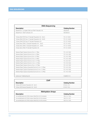 133
DNA SEQUENCING
DNA-Sequencing
Description Catalog Number
MasterPure™
Complete DNA and RNA Purification Kit MC85200
MasterPure™
DNA Purification Kit MCD85201
TruSeq DNA PCR-Free LT Sample Preparation Kit - Set A FC-121-3001
TruSeq DNA PCR-Free LT Sample Preparation Kit - Set B FC-121-3002
TruSeq DNA PCR-Free HT Sample Preparation Kit FC-121-3003
TruSeq Nano DNA LT Sample Preparation Kit - Set A FC-121-4001
TruSeq Nano DNA LT Sample Preparation Kit - Set B FC-121-4002
TruSeq Nano DNA HT Sample Preparation Kit FC-121-4003
Nextera Rapid Capture Exome (8 rxn x 1 Plex) FC-140-1000
Nextera Rapid Capture Exome (8 rxn x 3 Plex) FC-140-1083
Nextera Rapid Capture Exome (8 rxn x 6 Plex) FC-140-1086
Nextera Rapid Capture Exome (8 rxn x 9 Plex) FC-140-1089
Nextera Rapid Capture Exome (2 rxn x 12 Plex) FC-140-1001
Nextera Rapid Capture Exome (4 rxn x 12 Plex) FC-140-1002
Nextera Rapid Capture Exome (8 rxn x 12 Plex) FC-140-1003
Nextera Rapid Capture Expanded Exome (2 rxn x 12 Plex) FC-140-1004
Nextera Rapid Capture Expanded Exome (4 rxn x 12 Plex) FC-140-1005
Nextera Rapid Capture Expanded Exome (8 rxn x 12 Plex) FC-140-1006
EpiGnome™
Methyl-Seq Kit EGMK81312
ChIP
Description Catalog Number
TruSeq ChIP Sample Preparation Kit - Set A IP-202-1012
TruSeq ChIP Sample Preparation Kit - Set B IP-202-1024
Methylation Arrays
Description Catalog Number
HumanMethylation450 DNA Analysis BeadChip Kit (24 samples) WG-314-1003
HumanMethylation450 DNA Analysis BeadChip Kit (48 samples) WG-314-1001
HumanMethylation450 DNA Analysis BeadChip Kit (96 samples) WG-314-1002
 