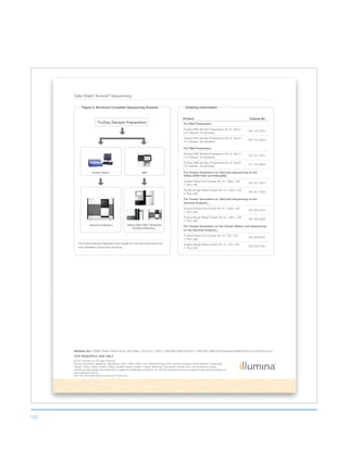 137
Data Sheet: Illumina®
Sequencing
Illumina, Inc.
FOR RESEARCH USE ONLY
© 2011 Illumina, Inc. All rights reserved.
Illumina, illuminaDx, BeadArray, BeadXpress, cBot, CSPro, DASL, Eco, Genetic Energy, GAIIx, Genome Analyzer, GenomeStudio, GoldenGate,
HiScan, HiSeq, Infinium, iSelect, MiSeq, Nextera, Sentrix, Solexa, TruSeq, VeraCode, the pumpkin orange color, and the Genetic Energy
streaming bases design are trademarks or registered trademarks of Illumina, Inc. All other brands and names contained herein are the property of
their respective owners.
Pub. No. 970-2009-039 Current as of 27 April 2011
Figure 5. Illumina’s Complete Sequencing Solution
Cluster Station cBot
TruSeq Sample Preparation
Genome AnalyzerIIx HiSeq 2000/1000, HiScanSQ
Genome AnalyzerIIx
The TruSeq Sample Preparation Kits readily fit in with Illumina’s advanced
next-generation sequencing solutions.
Ordering Information
Product Catalog No.
For RNA Preparation
TruSeq RNA Sample Preparation Kit v2, Set A
(12 indexes, 48 samples)
RS-122-2001
TruSeq RNA Sample Preparation Kit v2, Set B
(12 indexes, 48 samples)
RS-122-2002
For DNA Preparation
TruSeq DNA Sample Preparation Kit v2, Set A
(12 indexes, 48 samples)
FC-121-2001
TruSeq DNA Sample Preparation Kit v2, Set B
(12 indexes, 48 samples)
FC-121-2002
For Cluster Generation on cBot and Sequencing on the
HiSeq 2000/1000 and HiScanSQ
TruSeq Paired-End Cluster Kit v3—cBot—HS
(1 flow cell)
PE-401-3001
TruSeq Single-Read Cluster Kit v3—cBot—HS
(1 flow cell)
GD-401-3001
For Cluster Generation on cBot and Sequencing on the
Genome AnalyzerIIx
TruSeq Paired-End Cluster Kit v2—cBot—GA
(1 flow cell)
PE-300-2001
TruSeq Single-Read Cluster Kit v2—cBot—GA
(1 flow cell)
GD-300-2001
For Cluster Generation on the Cluster Station and Sequencing
on the Genome AnalyzerIIx
TruSeq Paired-End Cluster Kit v5—CS—GA
(1 flow cell)
PE-203-5001
TruSeq Single-Read Cluster Kit v5—CS—GA
(1 flow cell)
GD-203-5001
 