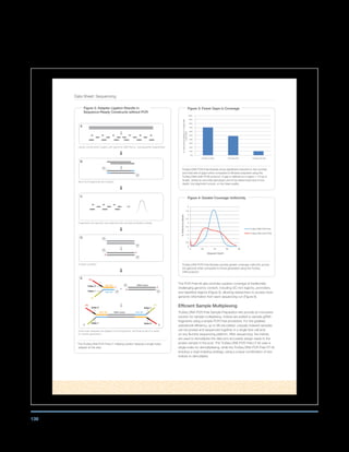 139
Data Sheet: Sequencing
Figure 2: Adapter Ligation Results in
Sequence-Ready Constructs without PCR
*The TruSeq DNA PCR-Free LT indexing solution features a single-index
adapter at this step.
The PCR-Free kit also provides superior coverage of traditionally
challenging genomic content, including GC-rich regions, promoters,
and repetitive regions (Figure 5), allowing researchers to access more
genomic information from each sequencing run (Figure 6).
Efficient Sample Multiplexing
TruSeq DNA PCR-Free Sample Preparation kits provide an innovative
solution for sample multiplexing. Indices are added to sample gDNA
fragments using a simple PCR-Free procedure. For the greatest
operational efficiency, up to 96 pre-plated, uniquely indexed samples
can be pooled and sequenced together in a single flow cell lane
on any Illumina sequencing platform. After sequencing, the indices
are used to demultiplex the data and accurately assign reads to the
proper sample in the pool. The TruSeq DNA PCR-Free LT kit uses a
single index for demultiplexing, while the TruSeq DNA PCR-Free HT kit
employs a dual-indexing strategy, using a unique combination of two
indices to demultiplex.
Figure 3: Fewer Gaps in Coverage
TruSeq DNA PCR-Free libraries show significant reduction in the number
and total size of gaps when compared to libraries prepared using the
TruSeq DNA (with PCR) protocol. A gap is defined as a region ≥ 10 bp in
length, where an accurate genotype cannot be determined due to low
depth, low alignment scores, or low base quality.
Figure 4: Greater Coverage Uniformity
TruSeq DNA PCR-Free libraries provide greater coverage uniformity across
the genome when compared to those generated using the TruSeq
DNA protocol.
0
0.5
1
1.5
2
2.5
3
3.5
4
4.5
5
0 20 40 60 80
%ReferenceBases
Mapped Depth
TruSeq DNA PCR-Free
TruSeq DNA (with PCR)
0%
10%
20%
30%
40%
50%
60%
70%
80%
90%
100%
Number of Gaps Total Gap Size Average Gap Size
%ImprovementRelativetoTruSeqDNA
(withPCR)
A
P
P
B
DNA InsertRd1 SP
P5
P7
Index 2
Index 1 Rd2 SP
+
P
A
T
P
A
P
E
DNA InsertRd1 SP
P5 P7
Index 2Index 1
Index 1Index 2
Rd2 SP
5’ 5’
P
P
A
A
P
P
D
C
Library construction begins with genomic DNA that is subsequently fragmented.
Fragments are narrowly size selected with sample purification beads.
A-base is added.
Dual-index adapters are ligated to the fragments* and final product is ready
for cluster generation.
Blunt-end fragments are created.
 