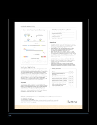 147
Data Sheet: DNA Sequencing
Accelerated Applications
Nextera DNA Sample Preparation Kits are ideal for experiments where
speed and ease are paramount. The low 50 ng DNA input also makes
this method amenable to precious samples available in limited quantity.
This sample preparation workflow can shorten the overall sequenc-
ing workflow time for a wide variety of established applications1-7
and
can be automated for even greater throughput. The combination of
the MiSeq System and Nextera DNA Sample Preparation Kits provide
rapid DNA to data in as little as 8 hours. These kits enable rapid
applications such as small genome and amplicon sequencing, as well
as large genome sequencing on any Illumina platform (Table 2).
Summary
The Nextera DNA Sample Preparation Kit provides sequencing’s
fastest and easiest sample preparation workflow, delivering completed
libraries in 90 minutes that are compatible with all Illumina sequencing
systems. Nextera enables high‐throughput studies with a built‐in
solution for indexing up to 96 samples with ultra low DNA input.
Combined with the MiSeq System, Nextera DNA Sample Preparation
Kits enable the fastest DNA to data—all in a single day.
References
1. Ramirez MS, Adams MD, Bonomo RA, Centrón D, et al. (2011) Genomic
analysis of Acinetobacter baumannii A118 by comparison of optical maps:
Identification of structures related to its susceptibility phenotype.
Antimicrob Agents Chemother, 55(4): 1520–6.
2. Adey A, Morrison HG, Asan, Xun X, Kitzman JO, et al. (2010) Rapid,
low‐input, low‐bias construction of shotgun fragment libraries by
high‐density in vitro transposition. Genome Biol 11: R119.
3. Bimber BN, Dudley DM, Lauck M, Becker EA, Chin EN, et al. (2010)
Whole‐genome characterization of human and simian immunodeficiency
virus intrahost diversity by ultradeep pyrosequencing. J Virol 84: 12087–92.
4. Kitzman JO, Mackenzie AP, Adey A, Hiatt JB, Patwardhan RP, et al. (2010)
Haplotype‐resolved genome sequencing of a Gujarati Indian individual.
Nat Biotechnol 29: 59–63.
5. Linnarsson, S. (2010) Recent advances in DNA sequencing methods ‐
General principles of sample preparation. Exp Cell Res 316: 1339–43.
6. Sudmant PH, Kitzman JO, Antonacci F, Alkan C, Malig M, et al. (2010)
Diversity of human copy number variation and multicopy genes.
Science 330: 641–646.
7. Voelkerding KV, Dames S, and JD Durtschi (2010) Next generation
sequencing for clinical diagnostics‐Principles and application to targeted
resequencing for hypertrophic cardiomyopathy. J Mol Diagn 12: 539–551.
Figure 2: Nextera Sample Preparation Biochemistry
Sequencing-Ready Fragment
Tagmentation
PCR Amplification
Transposomes
Genomic DNA
~ 300 bp
~ 300 bp
P5
P7
Index 1
Index 2
Read 1 Sequencing Primer
Read 2 Sequencing Primer
p5 Index1 Rd1 SP p7Index2Rd2 SP
Nextera chemistry simultaneously fragments and tags DNA in a single step.
A simple PCR amplification then appends sequencing adapters and sample
indexes to each fragment.
Ordering Information
Product Catalog No.
Nextera DNA Sample Preparation Kit
(96 samples)
FC-121-1031
Nextera DNA Sample Preparation Kit
(24 samples)
FC-121-1030
Nextera Index Kit (96 indexes, 384 samples) FC-121-1012
Nextera Index Kit (24 indexes, 96 samples) FC-121-1011
TruSeq Dual Index Sequencing Primer Kit,
Single Read (single-use kit)
FC-121-1003
TruSeq Dual Index Sequencing Primer Kit,
Paired-End Read (single-use kit)
PE-121-1003
Table 2: Representative Nextera Applications
Examples of Nextera Applications
Large-genome resequencing
Small-genome resequencing
Amplicon resequencing
Clone or plasmid sequencing
Illumina, Inc. • 1.800.809.4566 toll-free (U.S.) • +1.858.202.4566 tel • techsupport@illumina.com • www.illumina.com
FOR RESEARCH USE ONLY
© 2011–2014 Illumina, Inc. All rights reserved.
Illumina, Genome Analyzer, HiSeq, MiSeq, Nextera, NextSeq, the pumpkin orange color, and the Genetic Energy streaming bases
design are trademarks of Illumina, Inc. in the U.S. and/or other countries. All other names, logos, and other trademarks are the
property of their respective owners.
Pub. No. 770-2011-021 Current as of 11 March 2014
 