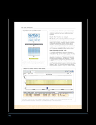 149
Data Sheet: Sequencing
for a scalable approach. Multisample studies can be conveniently
managed using the Illumina Experiment Manager, a freely available
software tool that provides easy reaction setup for plate-based
processing.
Simple User Interface for Analysis
MiSeq Reporter provides automated on-instrument analysis for various
applications including small genome de novo or resequencing, PCR
amplicon, and plasmid sequencing. Sequencing results and analysis
are easy to view and interpret. For example, using the PCR Amplicon
workflow in the MiSeq Reporter software, sequence data are
automatically categorized into intuitive tabs: Samples, Regions,
and Variants (Figure 3). Within each of these tabs, the variant score,
quality (Q) score, and sequencing coverage levels can be determined
down to single bases, allowing easy analysis of variants of interest.
High Coverage, Accurate Calls
To illustrate the power of amplicon sequencing with Nextera XT
and the MiSeq System, nine PCR amplicons of varying sizes were
prepared from two different samples of human DNA. Amplicons from
each sample were pooled and 1 ng of DNA from each pool was
prepared using the Nextera XT kit. Libraries from the two sample
pools were combined, sequenced with paired-end 2 × 150 reads
on the MiSeq System, and analyzed with MiSeq Reporter using
the PCR Amplicon workflow. The approximate mean sequencing
coverage values per amplicon and number of variants called (variant
score  99) identified within the amplicons in one of the two samples
are shown in Table 1. The output of the MiSeq System supported
sequencing of these amplicons to a depth of  12,000×, enabling
Figure 3: PCR Amplicon Workflow in MiSeq Reporter
MiSeq Reporter provides automated on-instrument analysis for various applications, including PCR amplicon shown here. Samples, regions, and variants
are easily accessible, and variant scores, quality (Q) scores, and coverage plots are shown at single nucleotide resolution.
Figure 2: Innovative Sample Normalization
Libraries with varying concentrations
Bead-based normalization: Bind, Wash, Elute
Ready for sequencing
Libraries with equal concentrations
The Nextera XT Sample Preparation kit eliminates the need for library
quantification before sample pooling and sequencing. Libraries of
equivalent concentrations are created by employing bead-based
sample normalization, as simple as pipetting 5 μl of each library
to be sequenced.
 
