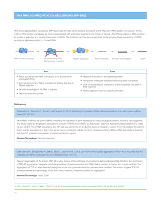 15
RNA IMMUNOPRECIPITATION SEQUENCING (RIP-SEQ)
RNase digestion RNA extraction cDNAReverse transcriptionImmunoprecipitate
RNA-protein complex
RNA-protein complex
RNA immunoprecipitation sequencing (RIP-Seq) maps the sites where proteins are bound to the RNA within RNA-protein complexes12
. In this
method, RNA-protein complexes are immunoprecipitated with antibodies targeted to the protein of interest. After RNase digestion, RNA covered
by protein is extracted and reverse-transcribed to cDNA. The locations can then be mapped back to the genome. Deep sequencing of cDNA
provides single-base resolution of bound RNA.
Pros Cons
•	 Maps specific protein-RNA complexes, such as polycomb-
associated RNAs
•	Low background and higher resolution of binding site due to
RNase digestion
•	 No prior knowledge of the RNA is required
•	 Genome-wide RNA screen
•	 Requires antibodies to the targeted proteins
•	 Nonspecific antibodies will precipitate nonspecific complexes
•	Lack of crosslinking or stabilization of the complexes may lead to
false negatives
•	 RNase digestion must be carefully controlled
References
Kanematsu S., Tanimoto K., Suzuki Y. and Sugano S. (2014) Screening for possible miRNA-mRNA associations in a colon cancer cell line.
Gene 533: 520-531
MicroRNAs (miRNAs) are small ncRNAs mediating the regulation of gene expression in various biological contexts, including carcinogenesis.
This study examined the putative associations between miRNAs and mRNAs via Argonaute1 (Ago1) or Ago2 immunoprecipitation in a colon
cancer cell line. The mRNA sequencing and RIP-seq was performed on an Illumina Genome AnalyzerIIx
system. From this analysis the authors
found specific associations of Ago1 with genes having constitutive cellular functions, whereas putative miRNA-mRNA associations detected
with Ago2 IP appeared to be related to signal transduction genes.
Illumina Technology: Genome AnalyzerIIx
Udan-Johns M., Bengoechea R., Bell S., Shao J., Diamond M. I., et al. (2014) Prion-like nuclear aggregation of TDP-43 during heat shock is
regulated by HSP40/70 chaperones. Hum Mol Genet 23: 157-170
Aberrant aggregation of the protein TDP-43 is a key feature of the pathology of amyotrophic lateral sclerosis (ALS). Studying the mechanism
of TDP-43 aggregation, this paper presents an analysis of gene expression and RNA-binding partners in human and mouse cell lines. The
aggregation of TDP-43 was observed during heat shock and potential interaction partners were identified. The authors suggest TDP-43
shares properties with physiologic prions from yeast, requiring chaperone proteins for aggregation.
Illumina Technology: HiSeq 2000
12	Zhao J., Ohsumi T. K., Kung J. T., Ogawa Y., Grau D. J., et al. (2010) Genome-wide identification of polycomb-associated RNAs by RIP-seq. Mol Cell 40: 939-953
 