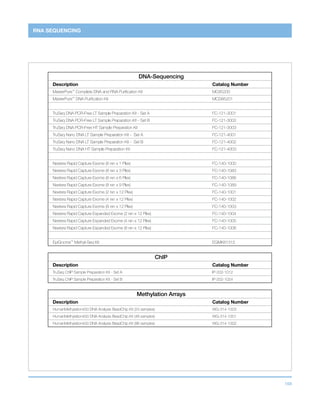 168
RNA SEQUENCING
DNA-Sequencing
Description Catalog Number
MasterPure™
Complete DNA and RNA Purification Kit MC85200
MasterPure™
DNA Purification Kit MCD85201
TruSeq DNA PCR-Free LT Sample Preparation Kit - Set A FC-121-3001
TruSeq DNA PCR-Free LT Sample Preparation Kit - Set B FC-121-3002
TruSeq DNA PCR-Free HT Sample Preparation Kit FC-121-3003
TruSeq Nano DNA LT Sample Preparation Kit - Set A FC-121-4001
TruSeq Nano DNA LT Sample Preparation Kit - Set B FC-121-4002
TruSeq Nano DNA HT Sample Preparation Kit FC-121-4003
Nextera Rapid Capture Exome (8 rxn x 1 Plex) FC-140-1000
Nextera Rapid Capture Exome (8 rxn x 3 Plex) FC-140-1083
Nextera Rapid Capture Exome (8 rxn x 6 Plex) FC-140-1086
Nextera Rapid Capture Exome (8 rxn x 9 Plex) FC-140-1089
Nextera Rapid Capture Exome (2 rxn x 12 Plex) FC-140-1001
Nextera Rapid Capture Exome (4 rxn x 12 Plex) FC-140-1002
Nextera Rapid Capture Exome (8 rxn x 12 Plex) FC-140-1003
Nextera Rapid Capture Expanded Exome (2 rxn x 12 Plex) FC-140-1004
Nextera Rapid Capture Expanded Exome (4 rxn x 12 Plex) FC-140-1005
Nextera Rapid Capture Expanded Exome (8 rxn x 12 Plex) FC-140-1006
EpiGnome™
Methyl-Seq Kit EGMK81312
ChIP
Description Catalog Number
TruSeq ChIP Sample Preparation Kit - Set A IP-202-1012
TruSeq ChIP Sample Preparation Kit - Set B IP-202-1024
Methylation Arrays
Description Catalog Number
HumanMethylation450 DNA Analysis BeadChip Kit (24 samples) WG-314-1003
HumanMethylation450 DNA Analysis BeadChip Kit (48 samples) WG-314-1001
HumanMethylation450 DNA Analysis BeadChip Kit (96 samples) WG-314-1002
 