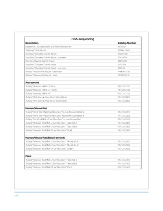 169
RNA-sequencing
Description Catalog Number
MasterPure™
Complete DNA and RNA Purification Kit MC85200
TotalScript™
RNA-Seq Kit TSRNA 12924
ScriptSeq™
Complete Gold Kit (Blood) BGGB1306
ScriptSeq™
Complete Gold Kit (Blood) - Low Input SCL24GBL
Ribo-Zero Magnetic Gold Kit (Yeast) MRZY1324
ScriptSeq™
Complete Gold Kit (Yeast) BGY1324
ScriptSeq™
Complete Gold Kit (Yeast) - Low Input SCGL6Y
ARTseq™
Ribosome Profiling Kit - Mammalian RPHMR12126
ARTseq™
Ribosome Profiling Kit - Yeast RPYSC12116
Any species
TruSeq®
Stranded mRNA LT Set A RS-122-2101
TruSeq®
Stranded mRNA LT - Set B RS-122-2102
TruSeq®
Stranded mRNA HT RS-122-2103
TruSeq™
RNA Sample Prep Kit v2 -Set A (48rxn) RS-122-2001
TruSeq™
RNA Sample Prep Kit v2 -Set B (48rxn) RS-122-2002
Human/Mouse/Rat
TruSeq®
Strnd Total RNA LT(w/Ribo-Zero™
Human/Mouse/Rat)Set A RS-122-2201
TruSeq®
Strnd Total RNA LT(w/Ribo-Zero™
Human/Mouse/Rat)Set B RS-122-2202
TruSeq®
StrndTotal RNA HT (w/ Ribo-Zero™
Human/Mouse/Rat) RS-122-2203
TruSeq®
Stranded Total RNA LT (w/ Ribo-Zero™
Gold) Set A RS-122-2301
TruSeq®
Stranded Total RNA LT (w/ Ribo-Zero™
Gold) Set B RS-122-2302
TruSeq®
Stranded Total RNA HT (w/ Ribo-Zero™
Gold) RS-122-2303
Human/Mouse/Rat (Blood-derived)
TruSeq®
Stranded Total RNA LT (w/ Ribo-Zero™
Globin) Set A RS-122-2501
TruSeq®
Stranded Total RNA LT (w/ Ribo-Zero™
Globin) Set B RS-122-2502
TruSeq®
Stranded Total RNA HT (w/ Ribo-Zero™
Globin) RS-122-2503
Plant
TruSeq®
Stranded Total RNA LT (w/ Ribo-Zero™
Plant) Set A RS-122-2401
TruSeq®
Stranded Total RNA LT (w/ Ribo-Zero™
Plant) Set B RS-122-2402
TruSeq®
Stranded Total RNA HT (w/ Ribo-Zero™
Plant) RS-122-2403
 