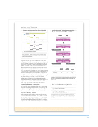 174
Data Sheet: Illumina®
Sequencing
Starting with total RNA, the messenger RNA is first purified using
polyA selection (Figure 2A), then chemically fragmented and converted
into single-stranded cDNA using random hexamer priming. Next, the
second strand is generated to create double-stranded cDNA (Figure
2B) that is ready for the TruSeq library construction workflow (Figure 4).
Efficiencies gained in the polyA selection process, including reduced
sample transfers, removal of precipitation steps, and combining of
elution and fragmentation into a single step, enable parallel processing
of up to 48 samples in approximately one hour. This represents a 75%
reduction in hands-on time for this portion of library construction. Im-
proving performance, the optimized random hexamer priming strategy
provides the most even coverage across transcripts, while allowing
user-defined adjustments for longer or shorter insert lengths.
Eliminating all column purification and gel selection steps from the
workflow removes the most time-intensive portions, while improving the
assay robustness. It also allows for decreased input levels of RNA—as
low as 100 ng— and maintains single copy per gene sensitivity.
TruSeq DNA Sample Preparation
The TruSeq DNA Sample Preparation Kits are used to prepare DNA
libraries with insert sizes from 300–500 bp for single, paired-end, and
multiplexed sequencing. The protocol supports shearing by either
sonication or nebulization with a low input requirement of 1 ug of DNA.
Sequence-Ready Libraries
Library construction begins with either double-stranded cDNA syn-
thesized from RNA or fragmented gDNA (Figure 4A). Blunt-end DNA
fragments are generated using a combination of fill-in reactions and
exonuclease activity (Figure 4B). An ‘A’- base is then added to the
blunt ends of each strand, preparing them for ligation to the sequenc-
ing adapters (Figures 4C). Each adapter contains a ‘T’-base overhang
on 3’-end providing a complementary overhang for ligating the adapter
 50% of pipetting steps eliminated
 50% of reagent tubes eliminated
 75% of clean-up steps eliminated
 50% of sample transfer steps eliminated
Compared to previous kits, processing multiple samples with the
new TruSeq Sample Preparation Kits provides significant reductions
in library construction costs, the number of steps, hands-on time,
and PCR dependency.
Figure 3: TruSeq RNA Sample Preparation Reagents
Provide Significant Savings in Time and Effort
Compared to current methods for preparing mRNA samples for sequencing,
use of the TruSeq reagents significantly reduces the number of steps and
hands-on time.
Figure 2: Optimized TruSeq RNA Sample Preparation
Starting with total RNA, mRNA is polyA-selected and fragmented. It then
undergoes first- and second-strand synthesis to produce products ready
for library construction (Figure 4).
Current
Methods
TruSeq
Methods Savings
No. of Steps 49 18 31
Time (hours) 16 12 25%
Bead cleanup
EtOH cleanup
Column cleanup
mRNA Isolation
22 Steps 10 Steps
Current New
Fragmentation
6 Steps 3 Steps
First Strand Synthesis
13 Steps 3 Steps
Second Strand Synthesis
8 Steps 2 Steps
A. Poly-A selection, fragmentation and random priming
AAAAAAA
TTTTTTT
B. First and second strand synthesis
Table 1: Savings When Processing 96 Samples
 