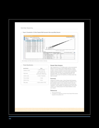 183
Data Sheet: Sequencing
Simple Data Analysis
After a sequencing run on the MiSeq system, data are automatically
aligned and can be viewed using the MiSeq Reporter. As shown
in Figure 5, pairwise comparisons for relative expression between
samples or groups of samples is simple and intuitive. Customizable
significance thresholds allow you to quickly identify differentially
expressed targets. The TruSeq Targeted RNA Expression user
experience is customized and streamlined, and keeps project data
highly accessible.
Summary
Designed for the MiSeq system, TruSeq Targeted RNA Expression
provides rapid and economical RNA profiling and validation for your
gene expression studies. Go from sample to answer in less than
two days with a simple, streamlined workflow and automated data
visualization. Choose validated, pre-designed panels or add custom
content to your existing assays for the ultimate flexibility to evolve
your research.
References
1. https://icom.illumina.com/
2. Considerations for Designing a Successful TruSeq Targeted RNA Expression
Experiment Technical Note, 2013.
Product Specifications
Specification Value
Database content
 400,000 designs
(mouse, human, rat)
Target types
Gene, transcript, exon,
splice junction, cSNP, fusion
Dynamic range 5 orders of magnitude
Time to answer 1.5 days
Hands-on time 4 hours
RNA quality  200 bp unfixed or FFPE
Figure 5: Visualization of TruSeq Targeted RNA Expression Data using MiSeq Reporter
Data visualization with MiSeq Reporter allows easy comparison of data sets.
 