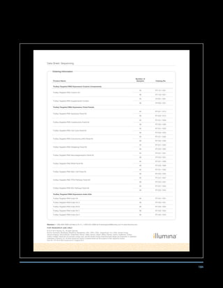 184
Illumina • 1.800.809.4566 toll-free (U.S.) • +1.858.202.4566 tel • techsupport@illumina.com • www.illumina.com
FOR RESEARCH USE ONLY
© 2012-2013 Illumina, Inc. All rights reserved.
Illumina, illuminaDx, BaseSpace, BeadArray, BeadXpress, cBot, CSPro, DASL, DesignStudio, Eco, GAIIx, Genetic Energy,
Genome Analyzer, GenomeStudio, GoldenGate, HiScan, HiSeq, Infinium, iSelect, MiSeq, Nextera, Sentrix, SeqMonitor, Solexa,
TruSeq, TruSight, VeraCode, the pumpkin orange color, and the Genetic Energy streaming bases design are trademarks or registered
trademarks of Illumina, Inc. All other brands and names contained herein are the property of their respective owners.
Pub. No. 470-2012-004 Current as of 14 August 2013
Data Sheet: Sequencing
Ordering Information
Product Name
Number of
Samples Catalog No.
TruSeq Targeted RNA Expression Custom Components
TruSeq Targeted RNA Custom Kit
48 RT-101-1001
96 RT-102-1001
TruSeq Targeted RNA Supplemental Content
48 RT-801-1001
96 RT-802-1001
TruSeq Targeted RNA Expression Fixed Panels
TruSeq Targeted RNA Apoptosis Panel Kit
48 RT-201-1010
96 RT-202-1010
TruSeq Targeted RNA Cardiotoxicity Panel Kit
48 RT-201-1009
96 RT-202-1009
TruSeq Targeted RNA Cell Cycle Panel Kit
48 RT-201-1003
96 RT-202-1003
TruSeq Targeted RNA Cytochrome p450 Panel Kit
48 RT-201-1006
96 RT-202-1006
TruSeq Targeted RNA Hedgehog Panel Kit
48 RT-201-1002
96 RT-202-1002
TruSeq Targeted RNA Neurodegeneration Panel Kit
48 RT-201-1001
96 RT-202-1001
TruSeq Targeted RNA NFκB Panel Kit
48 RT-201-1008
96 RT-202-1008
TruSeq Targeted RNA Stem Cell Panel Kit
48 RT-201-1005
96 RT-202-1005
TruSeq Targeted RNA TP53 Pathway Panel Kit
48 RT-201-1007
96 RT-202-1007
TruSeq Targeted RNA Wnt Pathway Panel Kit
48 RT-201-1004
96 RT-202-1004
TruSeq Targeted RNA Expression Index Kits
TruSeq Targeted RNA Index Kit 48 RT-401-1001
TruSeq Targeted RNA Index Kit A 96 RT-402-1001
TruSeq Targeted RNA Index Kit B 96 RT-402-1002
TruSeq Targeted RNA Index Kit C 96 RT-402-1003
TruSeq Targeted RNA Index Kit D 96 RT-402-1004
 
