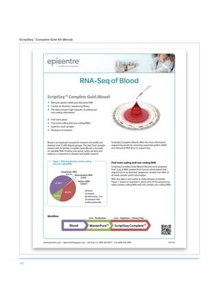185
ScriptSeq™
Complete Gold Kit (Blood)
www.epicentre.com • epicentral.blogspot.com • Toll-Free U.S. (800) 284-8474 • Fax (608) 258-3089 PDS 001
Blood is an important sample for research into 6,000 rare
diseases and 12,000 disease groups. The data from samples
treated with ScriptSeq Complete Gold (Blood) is focused
on valuable RNA. Finding new genes, splice variants and
isoforms is important to disease and health research.
Find more coding and non-coding RNA
ScriptSeq Complete Gold (Blood) libraries were prepared
from 5 µg of RNA isolated from human whole blood and
sequenced on an Illumina® sequencer. Greater than 98% of
all reads contain useful information.
RNA-Seq data is very useful to study disease (or health).
Figure 1 shows an example in which 47% of the sequencing
reads contain coding RNA and 52% contain non-coding RNA.
ScriptSeq™ Complete Gold (Blood)
ScriptSeq Complete (Blood) offers the most informative
sequencing results by removing unwanted globin mRNA
and ribosomal RNA prior to sequencing.
Figure 1. RNA-Seq libraries contain coding
and non-coding RNA.
47.26%
55.94%
Cytoplasmic rRNA
0.21% Mitochondrial rRNA
0.02%
Globin mRNA
0.002%
Cytoplasmic rRNA
0.26% Mitochondrial rRNA
0.03%
Globin mRNA
0.004%
40.26%
25.54%
12.26%
19.23%
Intronic
Intergenic
mRNA (coding + UTR)
Cytoplasmic rRNA
Mitochondrial rRNA
Intronic Intergenic mRNA (coding + UTR) Cytoplasmic rRNA Mitochondrial rRNA
47.26%
55.94%
Cytoplasmic rRNA
0.21% Mitochondrial rRNA
0.02%
Globin mRNA
0.002%
Cytoplasmic rRNA
0.26% Mitochondrial rRNA
0.03%
Globin mRNA
0.004%
40.26%
25.54%
12.26%
19.23%
Intronic
Intergenic
mRNA (coding + UTR)
Cytoplasmic rRNA
Mitochondrial rRNA
Intronic Intergenic mRNA (coding + UTR) Cytoplasmic rRNA Mitochondrial rRNA
RNA-Seq of Blood
„ Removes globin mRNA and ribosomal RNA
„ Creates an Illumina® sequencing library
„ The data contains high amounts of coding and
non-coding information
„ Find more genes
„ Find more coding and non-coding RNA’s
„ Good for small samples
„ All phases of research
Workflow
6 Hrs – Depletion + Library Prep2 Hrs – Purification
ScriptSeq Complete™MasterPure™Blood
 