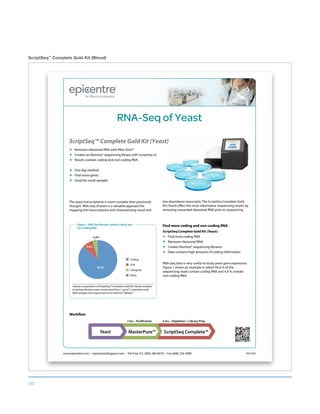 187
ScriptSeq™
Complete Gold Kit (Blood)
www.epicentre.com • epicentral.blogspot.com • Toll-Free U.S. (800) 284-8474 • Fax (608) 258-3089 PDS 002
The yeast transcriptome is more complex than previously
thought. RNA-Seq of yeast is a valuable approach for
mapping the transcriptome and characterizing novel and
Find more coding and non-coding RNA
ScriptSeq Complete Gold Kit (Yeast):
„ Find more coding RNA
„ Removes ribosomal RNA
„ Creates Illumina® sequencing libraries
„ Data contains high amounts of coding information
RNA-Seq data is very useful to study yeast gene expression.
Figure 1 shows an example in which 95.6 % of the
sequencing reads contain coding RNA and 4.4 % contain
non-coding RNA.
low abundance transcripts. The ScriptSeq Complete Gold
Kit (Yeast) offers the most informative sequencing results by
removing unwanted ribosomal RNA prior to sequencing.
Figure 1. RNA-Seq libraries contain coding and
non-coding RNA.
RNA-Seq of Yeast
„ Removes ribosomal RNA with Ribo-Zero™
„ Creates an Illumina® sequencing library with ScriptSeq v2
„ Results contain coding and non-coding RNA
„ One day method
„ Find more genes
„ Good for small samples
Library composition of ScriptSeq™ Complete Gold Kit (Yeast) samples.
ScriptSeq libraries were constructed from 1 µg of S. cereviseae total
RNA samples and sequenced on an Illumina® MiSeq™.
Coding
UTR
Intergenic
Other
86.8%
8.8%
4.4%
6 Hrs – Depletion + Library Prep2 Hrs – Purification
ScriptSeq Complete™MasterPure™Yeast
ScriptSeq™ Complete Gold Kit (Yeast)
Workflow
 