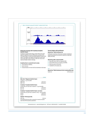188
www.epicentre.com • epicentral.blogspot.com • Toll-Free U.S. (800) 284-8474 • Fax (608) 258-3089
Figure 2. Enhanced coverage with ScriptSeq™ Complete Gold Kit (Yeast).
Cat. # Quantity
Ribo-Zero™ Magnetic Gold Kit (Yeast)
Suitable for 1-5 μg of total RNA.
MRZY1306 6 Reactions
MRZY1324 24 Reactions
ScriptSeq™ Complete Gold Kit (Yeast)
Includes Ribo-Zero Gold (Yeast). Suitable for 1-5 μg of total RNA.
BGY1306 6 Reactions
BGY1324 24 Reactions
ScriptSeq™ Complete Gold Kit (Yeast)- Low Input
Includes Ribo-Zero Gold (Yeast). Suitable for 100 ng - 1 μg of total RNA.
SCGL6Y 6 Reactions
SCGL6Y 24 Reactions
FailSafe™ PCR Enzyme Mix
FSE51100 100 Units
The FailSafe PCR Enzyme Mix is required for ScriptSeq Complete
Gold (Yeast) RNA-Seq library preparation.
Success begins with purification
MasterPure™ RNA Purification Kit
Purification is the first critical step to prepare samples for
sequencing. MasterPure produces sequencer-ready RNA
safely and easily.
MasterPure offers unique benefits:
„ Keep RNA intact (does not degrade RNA)
„ Retain RNA diversity (including small RNA)
„ Maximize genes discovered
„ Available for all sample sizes
Cat. # Quantity
MasterPure™ RNA Purification Kit (for isolating RNA only)
MCR85102 100 Purifications
Enhanced coverage with ScriptSeq Complete
Gold Kit (Yeast)
ScriptSeq Complete Gold (Yeast) contains Ribo-Zero Gold
(Yeast) for depletion of yeast rRNA. Gene coverage of the
TEF2 gene (Figure 2) shows that rRNA depletion reveals more
reads. In the figure, the height of the blue bars shows how
many reads align to that sequence. Taller bars show more
reads and deeper (better) coverage.
ScriptSeq Yeast is a powerful tool to study:
„ Transcriptome mapping
„ Gene structure
„ Characterization of novel and low abundance transcripts
 