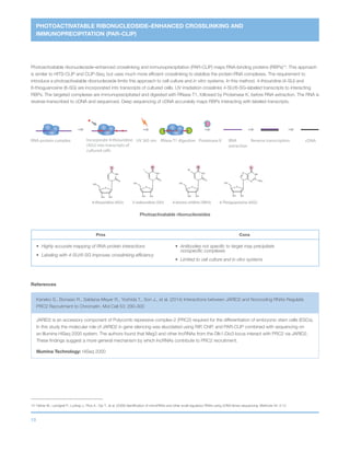19
PHOTOACTIVATABLE RIBONUCLEOSIDE–ENHANCED CROSSLINKING AND
IMMUNOPRECIPITATION (PAR-CLIP)
RNA-protein complex RNA
extraction
RNase T1 digestionUV 365 nm cDNAReverse transcriptionIncorporate 4-thiouridine
(4SU) into transcripts of
cultured cells
Proteinase K
Photoactivatable ribonucleoside–enhanced crosslinking and immunoprecipitation (PAR-CLIP) maps RNA-binding proteins (RBPs)14
. This approach
is similar to HITS-CLIP and CLIP-Seq, but uses much more efficient crosslinking to stabilize the protein-RNA complexes. The requirement to
introduce a photoactivatable ribonucleoside limits this approach to cell culture and in vitro systems. In this method, 4-thiouridine (4-SU) and
6-thioguanosine (6-SG) are incorporated into transcripts of cultured cells. UV irradiation crosslinks 4-SU/6-SG–labeled transcripts to interacting
RBPs. The targeted complexes are immunoprecipitated and digested with RNase T1, followed by Proteinase K, before RNA extraction. The RNA is
reverse-transcribed to cDNA and sequenced. Deep sequencing of cDNA accurately maps RBPs interacting with labeled transcripts.
Pros Cons
•	 Highly accurate mapping of RNA-protein interactions
•	 Labeling with 4-SU/6-SG improves crosslinking efficiency
•	Antibodies not specific to target may precipitate
nonspecific complexes
•	 Limited to cell culture and in vitro systems
References
Kaneko S., Bonasio R., Saldana-Meyer R., Yoshida T., Son J., et al. (2014) Interactions between JARID2 and Noncoding RNAs Regulate
PRC2 Recruitment to Chromatin. Mol Cell 53: 290-300
JARID2 is an accessory component of Polycomb repressive complex-2 (PRC2) required for the differentiation of embryonic stem cells (ESCs).
In this study the molecular role of JARID2 in gene silencing was elucidated using RIP, ChIP, and PAR-CLIP combined with sequencing on
an Illumina HiSeq 2000 system. The authors found that Meg3 and other lncRNAs from the Dlk1-Dio3 locus interact with PRC2 via JARID2.
These findings suggest a more general mechanism by which lncRNAs contribute to PRC2 recruitment.
Illumina Technology: HiSeq 2000
14	Hafner M., Landgraf P., Ludwig J., Rice A., Ojo T., et al. (2008) Identification of microRNAs and other small regulatory RNAs using cDNA library sequencing. Methods 44: 3-12
Photoactivatable ribonucleosides
4-thiouridine (4SU)
N
HO
O
OH OH
NH
O
S
5-iodouridine (5IU)
N
OH
O
OH OH
NH
O
I
O
4-bromo uridine (5BrU)
N
OH
O
OH OH
NH
O
Br
O
6-Thioguanosine (6SG)
N
OH
O
OH OH
N NH2
NH
N
S
 