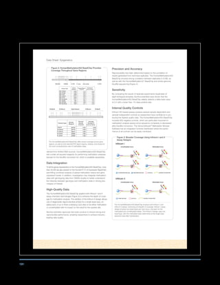 Data Sheet: Epigenetics
derived from limited DNA sources. HumanMethylation450 BeadChip
kits contain all required reagents for performing methylation analyses
(except for the bisulfite conversion kit, which is available separately).
Data Integration
Of all the genes represented on the HumanMethylation450 BeadChip, more
than 20,000 are also present on the HumanHT-12 v4 Expression BeadChip2
,
permitting combined analysis of global methylation status and gene
expression levels. In addition, investigators may integrate methylation
data with genotyping data from GWAS studies to better understand
the interplay between genotype and methylation state in driving phe-
notypes of interest.
High-Quality Data
The HumanMethylation450 BeadChip applies both Infinium I and II
assay chemistry technologies (Figure 3) to enhance the depth of cover-
age for methylation analysis. The addition of the Infinium II design allows
use of degenerate oligonucleotide probes for a single bead type, en-
abling each of up to three underlying CpG sites to be either methylated
or unmethylated with no impact on the result for the queried site.
Illumina scientists rigorously test every product to ensure strong and
reproducible performance, enabling researchers to achieve industry-
leading data quality.
Precision and Accuracy
Reproducibility has been determined based on the correlation of
results generated from technical replicates. The HumanMethylation450
BeadChip showed strong correlation between replicates (r0.98), as
well as with the HumanMethylation27 BeadChip and whole-genome
bisulfite sequencing (Figure 4).
Sensitivity
By comparing the results of replicate experiments (duplicates of
eight biological samples), Illumina scientists have shown that the
HumanMethylation450 BeadChip reliably detects a delta-beta value
of 0.2 with a lower than 1% false positive rate.
Internal Quality Controls
Infinium HD–based assays possess several sample-dependent and
sample-independent controls so researchers have confidence in pro-
ducing the highest quality data. The HumanMethylation450 BeadChip
includes 600 negative controls, which are particularly important in
methylation analysis assays since sequence complexity is decreased
after bisulfite conversion. The GenomeStudio®
Methylation Module
Software has an integrated Controls Dashboard where the perfor-
mance of all controls can be easily monitored.
Figure 3: Broader Coverage Using Infinium I and II
Assay Designs
The HumanMethylation450 BeadChip employs both Infinium I and
Infinium II assays, enhancing its breadth of coverage. Infinium I assay
design employs two bead types per CpG locus, one each for the
methylated and unmethylated states. The Infinium II design uses one
bead type, with the methylated state determined at the single base
extension step after hybridization.
Unmethylated locus
Infinium I
Infinium II
Methylated locus
Unmethylated locus Methylated locus
Bisulfite converted DNAUnmethylated bead type Methylated bead type CpG locus
CA
GT
CG
GC
CAx
GC
CGx
GT
U
U
MM
M
Bisulfite converted DNASingle bead type CpG locus
U
A
G
C
T
A
G
C
T
A
G
C
T
A
G
C
T
CG
GC
CA
GT
A
G
C
T
A
G
C
T
5’ 5’
5’5’
5’ 5’
Figure 2: HumanMethylation450 BeadChip Provides
Coverage Throughout Gene Regions
5’ UTR Gene body 3’ UTRTSS1500 TSS200 1st exon
Feature Type
Genes
Mapped
Percent Genes
Covered
Numberof
Loci on Array
NM_TSS200 14895 0.79 2.56
NM_TS1500 17820 0.94 3.41
NM_5'UTR 13865 0.78 3.34
NM_1stExon 15127 0.80 1.62
NM_3'UTR 13042 0.72 1.02
NM_GeneBody 17071 0.97 8.97
NR_TSS200 1967 0.65 1.84
NR_TSS1500 2672 0.88 2.92
NR_GeneBody 2345 0.77 5.34
N Shelf N Shore S Shore S ShelfCpG Island
Feature Type
Islands
Mapped
Percent
Islands
Covered
Average
Numberof
Loci on Array
Island 26153 0.94 5.08
N_Shore 25770 0.93 2.74
S_Shore 25614 0.92 2.66
N_Shelf 23896 0.86 1.97
S_Shelf 23968 0.86 1.94
The HumanMethylation450 BeadChip offers broad coverage across gene
regions, as well as CpG islands/CPG island regions, shelves, and shores for
the most comprehensive view of methylation state.
191
 