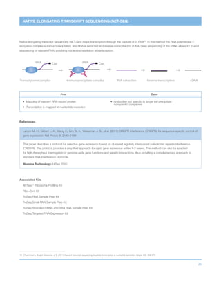 24
NATIVE ELONGATING TRANSCRIPT SEQUENCING (NET-SEQ)
cDNAReverse transcriptionRNA extraction
RNA
Transcriptome complex Immunoprecipitate complex
Cap RNA Cap
Native elongating transcript sequencing (NET-Seq) maps transcription through the capture of 3’ RNA16
. In this method the RNA polymerase II
elongation complex is immunoprecipitated, and RNA is extracted and reverse-transcribed to cDNA. Deep sequencing of the cDNA allows for 3’-end
sequencing of nascent RNA, providing nucleotide resolution at transcription.
Pros Cons
•	 Mapping of nascent RNA-bound protein
•	 Transcription is mapped at nucleotide resolution
•	Antibodies not specific to target will precipitate
nonspecific complexes
References
Larson M. H., Gilbert L. A., Wang X., Lim W. A., Weissman J. S., et al. (2013) CRISPR interference (CRISPRi) for sequence-specific control of
gene expression. Nat Protoc 8: 2180-2196
This paper describes a protocol for selective gene repression based on clustered regularly interspaced palindromic repeats interference
(CRISPRi). The protocol provides a simplified approach for rapid gene repression within 1-2 weeks. The method can also be adapted
for high-throughput interrogation of genome-wide gene functions and genetic interactions, thus providing a complementary approach to
standard RNA interference protocols.
Illumina Technology: HiSeq 2000
Associated Kits
ARTseq™
Ribosome Profiling Kit
Ribo-Zero Kit
TruSeq RNA Sample Prep Kit
TruSeq Small RNA Sample Prep Kit
TruSeq Stranded mRNA and Total RNA Sample Prep Kit
TruSeq Targeted RNA Expression Kit
16	 Churchman L. S. and Weissman J. S. (2011) Nascent transcript sequencing visualizes transcription at nucleotide resolution. Nature 469: 368-373
 