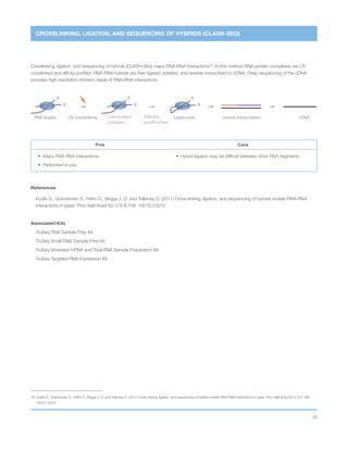 26
CROSSLINKING, LIGATION, AND SEQUENCING OF HYBRIDS (CLASH-SEQ)
UV crosslinking Ligate endsRNA duplex
A
B
A
B
A
B
cDNAreverse transcriptionAffinity
purification
Crosslinked
complex
Crosslinking, ligation, and sequencing of hybrids (CLASH-Seq) maps RNA-RNA interactions18
. In this method RNA-protein complexes are UV
crosslinked and affinity-purified. RNA-RNA hybrids are then ligated, isolated, and reverse-transcribed to cDNA. Deep sequencing of the cDNA
provides high-resolution chimeric reads of RNA-RNA interactions.
Pros Cons
• Maps RNA-RNA interactions
• Performed in vivo
•	Hybrid ligation may be difficult between short RNA fragments
References
Kudla G., Granneman S., Hahn D., Beggs J. D. and Tollervey D. (2011) Cross-linking, ligation, and sequencing of hybrids reveals RNA-RNA
interactions in yeast. Proc Natl Acad Sci U S A 108: 10010-10015
Associated Kits
TruSeq RNA Sample Prep Kit
TruSeq Small RNA Sample Prep Kit
TruSeq Stranded mRNA and Total RNA Sample Preparation Kit
TruSeq Targeted RNA Expression Kit
18	 Kudla G., Granneman S., Hahn D., Beggs J. D. and Tollervey D. (2011) Cross-linking, ligation, and sequencing of hybrids reveals RNA-RNA interactions in yeast. Proc Natl Acad Sci U S A 108:
10010-10015
 
