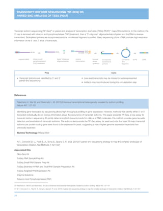 29
TRANSCRIPT ISOFORM SEQUENCING (TIF-SEQ) OR
PAIRED-END ANALYSIS OF TSSS (PEAT)
5’ GPPP AA (A)n
capped mRNA cDNA
5’ P AA(A)n
tobacco acid
pyrophosphatase
(TAP) treatment
5’ P AA(A)n
TT(T)n
ligate‘5oligocap’
oligonucleotide
Biotin
Second
strand
synthesis
Incorporate
biotinilated
primers
purifyreverse
transcription
Circularize
and
fragment
Transcript isoform sequencing (TIF-Seq)20
or paired-end analysis of transcription start sites (TSSs) (PEAT)21
maps RNA isoforms. In this method, the
5’ cap is removed with tobacco acid pyrophosphatase (TAP) treatment, then a “5’-oligocap” oligonucleotide is ligated and the RNA is reverse-
transcribed. Biotinylated primers are incorporated and the circularized fragment is purified. Deep sequencing of the cDNA provides high-resolution
information of the 5’ and 3’ ends of transcripts.
Pros Cons
•	 Transcript isoforms are identified by 5’ and 3’
paired-end sequencing
•	 Low-level transcripts may be missed or underrepresented
•	 Artifacts may be introduced during the circularization step
References
Pelechano V., Wei W. and Steinmetz L. M. (2013) Extensive transcriptional heterogeneity revealed by isoform profiling.
Nature 497: 127-131
Identifying gene transcripts by sequencing allows high-throughput profiling of gene expression. However, methods that identify either 5’ or 3’
transcripts individually do not convey information about the occurrence of transcript isoforms. This paper presents TIF-Seq, a new assay for
transcript isoform sequencing. By jointly determining both transcript ends for millions of RNA molecules, this method provides genome-wide
detection and annotation of transcript isoforms. The authors demonstrate the TIF-Seq assay for yeast and note that over 26 major transcript
isoforms per protein-coding gene were found to be expressed in yeast, suggesting a much higher genome expression repertoire than
previously expected.
Illumina Technology: HiSeq 2000
Ni T., Corcoran D. L., Rach E. A., Song S., Spana E. P., et al. (2010) A paired-end sequencing strategy to map the complex landscape of
transcription initiation. Nat Methods 7: 521-527
Associated Kits
Ribo-Zero Kit
TruSeq RNA Sample Prep Kit
TruSeq Small RNA Sample Prep Kit
TruSeq Stranded mRNA and Total RNA Sample Preparation Kit
TruSeq Targeted RNA Expression Kit
Enzyme Solutions:
Tobacco Acid Pyrophosphatase (TAP)
20	Pelechano V., Wei W. and Steinmetz L. M. (2013) Extensive transcriptional heterogeneity revealed by isoform profiling. Nature 497: 127-131
21	Ni T., Corcoran D. L., Rach E. A., Song S., Spana E. P., et al. (2010) A paired-end sequencing strategy to map the complex landscape of transcription initiation. Nat Methods 7: 521-527
 