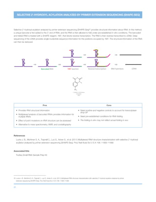 31
SELECTIVE 2’-HYDROXYL ACYLATION ANALYZED BY PRIMER EXTENSION SEQUENCING (SHAPE-SEQ)
Selective 2’-hydroxyl acylation analyzed by primer extension sequencing (SHAPE-Seq)25
provides structural information about RNA. In this method,
a unique barcode is first added to the 3’ end of RNA, and the RNA is then allowed to fold under pre-established in vitro conditions. The barcoded
and folded RNA is treated with a SHAPE reagent, 1M7, that blocks reverse transcription. The RNA is then reverse-transcribed to cDNA. Deep
sequencing of the cDNA provides single-nucleotide sequence information for the positions occupied by 1M7. The structural information of the RNA
can then be deduced.
Pros Cons
•	 Provides RNA structural information
•	Multiplexed analysis of barcoded RNAs provides information for
multiple RNAs
•	 Effect of point mutations on RNA structure can be assessed
•	 Alternative to mass spectrometry, NMR, and crystallography
•	Need positive and negative controls to account for transcriptase
drop-off
•	 Need pre-established conditions for RNA folding
•	 The folding in vitro may not reflect actual folding in vivo
References
Lucks J. B., Mortimer S. A., Trapnell C., Luo S., Aviran S., et al. (2011) Multiplexed RNA structure characterization with selective 2’-hydroxyl
acylation analyzed by primer extension sequencing (SHAPE-Seq). Proc Natl Acad Sci U S A 108: 11063-11068
Associated Kits
TruSeq Small RNA Sample Prep Kit
25 	Lucks J. B., Mortimer S. A., Trapnell C., Luo S., Aviran S., et al. (2011) Multiplexed RNA structure characterization with selective 2’-hydroxyl acylation analyzed by primer
extension sequencing (SHAPE-Seq). Proc Natl Acad Sci U S A 108: 11063-11068
N
OO O
NO2
1-methyl-7-nitroisatoic
anhydride
(1M7)
cDNABarcoded RNA 1M7 reaction Reverse transcription RNA hydrolysis
 