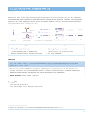 32
PARALLEL ANALYSIS OF RNA STRUCTURE (PARS-SEQ)
cDNAReverse transcription
RNAse V1
RNAse S1
RNAse digestion Random fragmentation
3’OH
3’OH
5’ OH 3’OH
3’OH
3’OH
3’OH
3’OH
5’OH 3’OH
3’OH
3’OH
5’ P
5’ P
5’ P
5’ P
3’OH
3’OH
5’ OH 3’OH
3’OH
3’OH
3’OH
3’OH
5’OH 3’OH
3’OH
3’OH
5’ P
5’ P
5’ P
5’ P
polyA RNA RNA fragments with 5’phosphate ends
Parallel analysis of RNA structure (PARS-Seq)26
mapping gives information about the secondary and tertiary structure of RNA. In this method
RNA is digested with RNases that are specific for double-stranded and single-stranded RNA, respectively. The resulting fragments are reverse-
transcribed to cDNA. Deep sequencing of the cDNA provides high-resolution sequences of the RNA. The RNA structure can be deduced by
comparing the digestion patterns of the various RNases.
Pros Cons
•	 Provides RNA structural information
•	 Distinguishes between paired and unpaired bases
•	 Alternative to mass spectrometry, NMR, and crystallography
•	 Enzyme digestion can be nonspecific
•	 Digestion conditions must be carefully controlled
•	 RNA can be overdigested
References
Wan Y, Qu K, Ouyang Z, Chang HY; (2013) Genome-wide mapping of RNA structure using nuclease digestion and high-throughput
sequencing. Nat Protoc 8: 849-69
RNA structure is important for RNA function and regulation, and there is growing interest in determining the RNA structure of many
transcripts. This is the first paper to describe the PARS protocol. In this method, enzymatic footprinting is coupled with high-throughput
sequencing to retrieve information about secondary RNA structure for thousands of RNAs simultaneously.
Illumina Technology: Genome AnalyzerIIx
, HiSeq 2000
Associated Kits
TruSeq Small RNA Sample Prep Kit
TruSeq Stranded mRNA and Total RNA Sample Preparation Kit
26	Pelechano V., Wei W. and Steinmetz L. M. (2013) Extensive transcriptional heterogeneity revealed by isoform profiling. Nature 497: 127-131
 