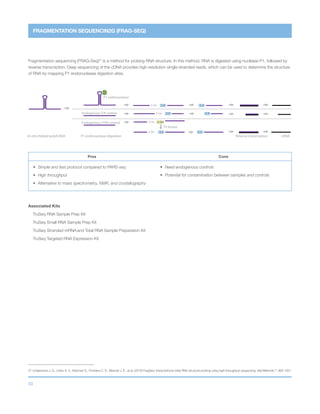 33
FRAGMENTATION SEQUENCIN2G (FRAG-SEQ)
Fragmentation sequencing (FRAG-Seq)27
is a method for probing RNA structure. In this method, RNA is digested using nuclease P1, followed by
reverse transcription. Deep sequencing of the cDNA provides high-resolution single-stranded reads, which can be used to determine the structure
of RNA by mapping P1 endonuclease digestion sites.
Pros Cons
•	 Simple and fast protocol compared to PARS-seq
•	 High throughput
•	 Alternative to mass spectrometry, NMR, and crystallography
•	 Need endogenous controls
•	 Potential for contamination between samples and controls
Associated Kits
TruSeq RNA Sample Prep Kit
TruSeq Small RNA Sample Prep Kit
TruSeq Stranded mRNA and Total RNA Sample Preparation Kit
TruSeq Targeted RNA Expression Kit
27 Underwood J. G., Uzilov A. V., Katzman S., Onodera C. S., Mainzer J. E., et al. (2010) FragSeq: transcriptome-wide RNA structure probing using high-throughput sequencing. Nat Methods 7: 995-1001
cDNAReverse transcription
P1 endonuclease
P1 endonuclease digestionIn vitro folded polyA RNA
Endogenous 5’P control
Endogenous 5’OH control
5’ P 5’ P3’OH
5’ P 5’ P3’OH
3’OH 5’ OH
3’OH
T4 kinase
5’ P 5’ P
 