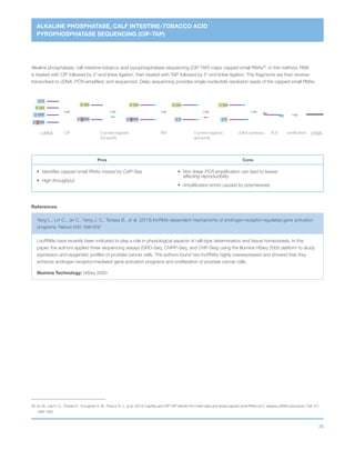 36
ALKALINE PHOSPHATASE, CALF INTESTINE-TOBACCO ACID
PYROPHOSPHATASE SEQUENCING (CIP-TAP)
5’ OH
5’ P
5’ PPP
5’ GPPP
5’ P
5’ OH
5’ GPPP
5’ OH
5’ GPPP
CIP 3’primer ligation
Gel purify
5’primer ligation
gel purify
cDNAcsRNA
5’ OH
5’ P
5’ OH
TAP cDNA synthesis PCR purification
Alkaline phosphatase, calf intestine-tobacco acid pyrophosphatase sequencing (CIP-TAP) maps capped small RNAs29
. In this method, RNA
is treated with CIP followed by 3’-end linker ligation, then treated with TAP followed by 5’-end linker ligation. The fragments are then reverse-
transcribed to cDNA, PCR-amplified, and sequenced. Deep sequencing provides single-nucleotide resolution reads of the capped small RNAs.
Pros Cons
•	 Identifies capped small RNAs missed by CAP-Seq
•	 High throughput
•	Non-linear PCR amplification can lead to biases
affecting reproducibility
•	 Amplification errors caused by polymerases
References
Yang L., Lin C., Jin C., Yang J. C., Tanasa B., et al. (2013) lncRNA-dependent mechanisms of androgen-receptor-regulated gene activation
programs. Nature 500: 598-602
LncRNAs have recently been indicated to play a role in physiological aspects of cell-type determination and tissue homeostasis. In this
paper, the authors applied three sequencing assays (GRO-Seq, ChIRP-Seq, and ChIP-Seq) using the Illumina HiSeq 2000 platform to study
expression and epigenetic profiles of prostate cancer cells. The authors found two lncRNAs highly overexpressed and showed that they
enhance androgen-receptor-mediated gene activation programs and proliferation of prostate cancer cells.
Illumina Technology: HiSeq 2000
29 	Gu W., Lee H. C., Chaves D., Youngman E. M., Pazour G. J., et al. (2012) CapSeq and CIP-TAP identify Pol II start sites and reveal capped small RNAs as C. elegans piRNA precursors. Cell 151:
1488-1500
 