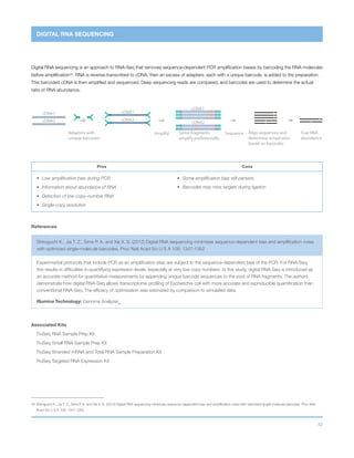 42
DIGITAL RNA SEQUENCING
cDNA1
cDNA2
cDNA1
cDNA2
Amplify SequenceAdapters with
unique barcodes
Align sequences and
determine actual ratio
based on barcodes
Some fragments
amplify preferentially
True RNA
abundance
cDNA1
cDNA2
Digital RNA sequencing is an approach to RNA-Seq that removes sequence-dependent PCR amplification biases by barcoding the RNA molecules
before amplification34
. RNA is reverse-transcribed to cDNA, then an excess of adapters, each with a unique barcode, is added to the preparation.
This barcoded cDNA is then amplified and sequenced. Deep sequencing reads are compared, and barcodes are used to determine the actual
ratio of RNA abundance.
Pros Cons
•	 Low amplification bias during PCR
•	 Information about abundance of RNA
•	 Detection of low-copy–number RNA
•	 Single-copy resolution
•	 Some amplification bias still persists
•	 Barcodes may miss targets during ligation
Associated Kits
TruSeq RNA Sample Prep Kit
TruSeq Small RNA Sample Prep Kit
TruSeq Stranded mRNA and Total RNA Sample Preparation Kit
TruSeq Targeted RNA Expression Kit
34 	Shiroguchi K., Jia T. Z., Sims P. A. and Xie X. S. (2012) Digital RNA sequencing minimizes sequence-dependent bias and amplification noise with optimized single-molecule barcodes. Proc Natl
Acad Sci U S A 109: 1347-1352
References
Shiroguchi K., Jia T. Z., Sims P. A. and Xie X. S. (2012) Digital RNA sequencing minimizes sequence-dependent bias and amplification noise
with optimized single-molecule barcodes. Proc Natl Acad Sci U S A 109: 1347-1352
Experimental protocols that include PCR as an amplification step are subject to the sequence-dependent bias of the PCR. For RNA-Seq,
this results in difficulties in quantifying expression levels, especially at very low copy numbers. In this study, digital RNA-Seq is introduced as
an accurate method for quantitative measurements by appending unique barcode sequences to the pool of RNA fragments. The authors
demonstrate how digital RNA-Seq allows transcriptome profiling of Escherichia coli with more accurate and reproducible quantification than
conventional RNA-Seq. The efficacy of optimization was estimated by comparison to simulated data.
Illumina Technology: Genome AnalyzerIIx
 
