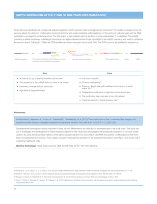 45
SWITCH MECHANISM AT THE 5’ END OF RNA TEMPLATES (SMART-SEQ)
mRNA fragment
AAAAAAA
Second strand synthesis
AAAAAAA
TTTTTTT
DNA
TTTTTTT
Adaptor
Adaptor
PCR amplification PurifyFirst strand synthesis with Moloney murine
leukemia virus reverse transcriptase
CCC
CCC
Smart-Seq was developed as a single-cell sequencing protocol with improved read coverage across transcripts38
. Complete coverage across the
genome allows the detection of alternative transcript isoforms and single-nucleotide polymorphisms. In this protocol, cells are lysed and the RNA
hybridized to an oligo(dT)-containing primer. The first strand is then created with the addition of a few untemplated C nucleotides. This poly(C)
overhang is added exclusively to full-length transcripts. An oligonucleotide primer is then hybridized to the poly(C) overhang and used to synthesize
the second strand. Full-length cDNAs are PCR-amplified to obtain nanogram amounts of DNA. The PCR products are purified for sequencing.
Pros Cons
•	 As little as 50 pg of starting material can be used
•	 The sequence of the mRNA does not have to be known
•	 Improved coverage across transcripts
•	 High level of mappable reads
•	 Not strand-specific
•	 No early multiplexing39
•	Transcript length bias with inefficient transcription of reads
over 4 Kb40
•	 Preferential amplification of high-abundance transcripts
•	 The purification step may lead to loss of material
•	 Could be subject to strand-invasion bias41
38 Ramskold D., Luo S., Wang Y. C., Li R., Deng Q., et al. (2012) Full-length mRNA-Seq from single-cell levels of RNA and individual circulating tumor cells. Nat Biotechnol 30: 777-782
39 Shapiro E., Biezuner T. and Linnarsson S. (2013) Single-cell sequencing-based technologies will revolutionize whole-organism science. Nat Rev Genet 14: 618-630
40 Bhargava V., Head S. R., Ordoukhanian P., Mercola M. and Subramaniam S. (2014) Technical variations in low-input RNA-seq methodologies. Sci Rep 4: 3678
41 Tang D. T., Plessy C., Salimullah M., Suzuki A. M., Calligaris R., et al. (2013) Suppression of artifacts and barcode bias in high-throughput transcriptome analyses utilizing template switching.
Nucleic Acids Res 41: e44
References
Kadkhodaei B., Alvarsson A., Schintu N., Ramsköld D., Volakakis N., et al. (2013) Transcription factor Nurr1 maintains fiber integrity and
nuclear-encoded mitochondrial gene expression in dopamine neurons. Proc Natl Acad Sci U S A 110: 2360-2365
Developmental transcription factors important in early neuron differentiation are often found expressed also in the adult brain. This study set
out to investigate the development of ventral midbrain dopamine (DA) neurons by studying the transcriptional expression in a mouse model
system. By using the Smart-Seq method, which allows sequencing from low amounts of total RNA, the authors could sequence RNA from
laser-microdissected DA neurons. Their analysis showed transcriptional activation of the essential transcription factor Nurr1 and its key role in
sustaining healthy DA cells.
Illumina Technology: HiSeq 2000, Genomic DNA Sample Prep Kit (FC-102-1001; Illumina)
 
