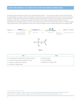 47
SWITCH MECHANISM AT THE 5’ END OF RNA TEMPLATES VERSION 2 (SMART-SEQ2)
Smart-Seq2 includes several improvements over the original Smart-Seq protocol42,43
. The new protocol includes a locked nucleic acid (LNA),
an increased MgCl2
concentration, betaine, and elimination of the purification step to significantly improve the yield. In this protocol, single cells
are lysed in a buffer that contains free dNTPs and oligo(dT)-tailed oligonucleotides with a universal 5’-anchor sequence. Reverse transcription
is performed, which adds 2–5 untemplated nucleotides to the cDNA 3’ end. A template-switching oligo (TSO) is added, carrying two
riboguanosines and a modified guanosine to produce a LNA as the last base at the 3’ end. After the first-strand reaction, the cDNA is amplified
using a limited number of cycles. Tagmentation is then used to quickly and efficiently construct sequencing libraries from the amplified cDNA.
Pros Cons
•	 The sequence of the mRNA does not have to be known
•	 As little as 50 pg of starting material can be used
•	 Improved coverage across transcripts
•	 High level of mappable reads
•	 Not strand-specific
•	 No early multiplexing
•	 Applicable only to poly(A)+ RNA
42 	Picelli S., Bjorklund A. K., Faridani O. R., Sagasser S., Winberg G., et al. (2013) Smart-seq2 for sensitive full-length transcriptome profiling in single cells. Nat Methods 10: 1096-1098
43 	Picelli S., Faridani O. R., Björklund Å. K., Winberg G., Sagasser S., et al. (2014) Full-length RNA-Seq from single cells using Smart-seq2. Nat. Protocols 9: 171-181
Betaine
mRNA fragment
AAAAAA
cDNA synthesis Tagmentation
AAAAAA
AAAAAATTTTTT TTTTTT
Adaptor
PCRFirst strand synthesis with
Moloney murine leukemia
virus reverse transcriptase
CCC
CCC GGG
Tem-
plate-switc
hing
oligoo
Locked nucleic acid (LNA)
CCC
GGG
Enrichment-ready fragment
P5 P7
Index 1Index 2
Gap repair,
enrichment PCR and
PCR purification
CH3
CH3
H2
C C
O
O
NH3
C
+
 