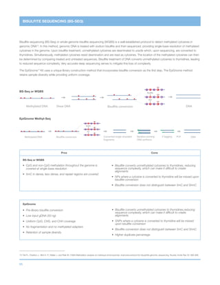 65
DNAShear DNAMethylated DNA Bisulfite conversion
C GTCT
C GTUT
Bisulfite
C GTTT
PCR
BISULFITE SEQUENCING (BS-SEQ)
Bisulfite sequencing (BS-Seq) or whole-genome bisulfite sequencing (WGBS) is a well-established protocol to detect methylated cytosines in
genomic DNA73
. In this method, genomic DNA is treated with sodium bisulfite and then sequenced, providing single-base resolution of methylated
cytosines in the genome. Upon bisulfite treatment, unmethylated cytosines are deaminated to uracils which, upon sequencing, are converted to
thymidines. Simultaneously, methylated cytosines resist deamination and are read as cytosines. The location of the methylated cytosines can then
be determined by comparing treated and untreated sequences. Bisulfite treatment of DNA converts unmethylated cytosines to thymidines, leading
to reduced sequence complexity. Very accurate deep sequencing serves to mitigate this loss of complexity
The EpiGnome™
Kit uses a unique library construction method that incorporates bisulfite conversion as the first step. The EpiGnome method
retains sample diversity while providing uniform coverage.
73	
Feil R., Charlton J., Bird A. P., Walter J. and Reik W. (1994) Methylation analysis on individual chromosomes: improved protocol for bisulphite genomic sequencing. Nucleic Acids Res 22: 695-696
Pros Cons
BS-Seq or WGBS
•	CpG and non-CpG methylation throughout the genome is
covered at single-base resolution
•	 5mC in dense, less dense, and repeat regions are covered
•	Bisulfite converts unmethylated cytosines to thymidines, reducing
sequence complexity, which can make it difficult to create
alignments
•	NPs where a cytosine is converted to thymidine will be missed upon
bisulfite conversion
•	Bisulfite conversion does not distinguish between 5mC and 5hmC
BS-Seq or WGBS
EpiGnome Methyl-Seq
EpiGnome
•	 Pre-library bisulfite conversion
•	 Low input gDNA (50 ng)
•	 Uniform CpG, CHG, and CHH coverage
•	 No fragmentation and no methylated adapters
•	 Retention of sample diversity
•	Bisulfite converts unmethylated cytosines to thymidines,reducing
sequence complexity, which can make it difficult to create
alignments
•	SNPs where a cytosine is converted to thymidine will be missed
upon bisulfite conversion
•	Bisulfite conversion does not distinguish between 5mC and 5hmC
•	 Higher duplicate percentage
DNAMethylated DNA Bisulfite conversion
C GTCT
C GTUT
Bisulfite
C GTTT
PCR
Converted single-stranded
fragments
Random priming
DNA synthesis
3’tagging PCR
 