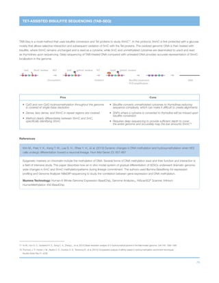 74
5cmC
DNA
GCC CT
5hmC residue ßGT
Glucosylation Oxidation
5mC
GCC CT
g5hmC residue5mC TET
GCC CT GCT TT
g5hmC residue
Bisulfite treatment
PCR amplification
TET-ASSISTED BISULFITE SEQUENCING (TAB-SEQ)
TAB-Seq is a novel method that uses bisulfite conversion and Tet proteins to study 5hmC77
. In this protocol, 5hmC is first protected with a glucose
moiety that allows selective interaction and subsequent oxidation of 5mC with the Tet proteins. The oxidized genomic DNA is then treated with
bisulfite, where 5hmC remains unchanged and is read as a cytosine, while 5mC and unmethylated cytosines are deaminated to uracil and read
as thymidines upon sequencing. Deep sequencing of TAB-treated DNA compared with untreated DNA provides accurate representation of 5hmC
localization in the genome.
Pros Cons
•	CpG and non-CpG hydroxymethylation throughout the genome
is covered at single-base resolution
•	Dense, less dense, and 5hmC in repeat regions are covered
•	Method clearly differentiates between 5hmC and 5mC,
specifically identifying 5hmC
•	Bisulfite converts unmethylated cytosines to thymidines,reducing
sequence complexity, which can make it difficult to create alignments
•	SNPs where a cytosine is converted to thymidine will be missed upon
bisulfite conversion
•	Requires deep sequencing to provide sufﬁcient depth to cover
the entire genome and accurately map the low amounts 5hmC78
References
Kim M., Park Y. K., Kang T. W., Lee S. H., Rhee Y. H., et al. (2013) Dynamic changes in DNA methylation and hydroxymethylation when hES
cells undergo differentiation toward a neuronal lineage. Hum Mol Genet 23: 657-667
Epigenetic markers on chromatin include the methylation of DNA. Several forms of DNA methylation exist and their function and interaction is
a field of intensive study. This paper describes how an in vitro model system of gradual differentiation of hESCs underwent dramatic genome-
wide changes in 5mC and 5hmC methylationpatterns during lineage commitment. The authors used Illumina BeadArray for expression
profiling and Genome Analyzer hMeDIP-sequencing to study the correlation between gene expression and DNA methylation.
Illumina Technology: Human-6 Whole-Genome Expression BeadChip, Genome AnalyzerIIx, HiScanSQ®
Scanner, Infinium
HumanMethylation 450 BeadChip
77	
Yu M., Hon G. C., Szulwach K. E., Song C. X., Zhang L., et al. (2012) Base-resolution analysis of 5-hydroxymethylcytosine in the Mammalian genome. Cell 149: 1368-1380
78	
Thomson J. P., Hunter J. M., Nestor C. E., Dunican D. S., Terranova R., et al. (2013) Comparative analysis of affinity-based 5-hydroxymethylation enrichment techniques.
Nucleic Acids Res 41: e206
 