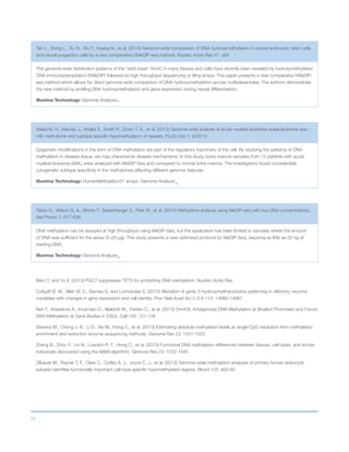 77
Tan L., Xiong L., Xu W., Wu F., Huang N., et al. (2013) Genome-wide comparison of DNA hydroxymethylation in mouse embryonic stem cells
and neural progenitor cells by a new comparative hMeDIP-seq method. Nucleic Acids Res 41: e84
The genome-wide distribution patterns of the “sixth base” 5hmC in many tissues and cells have recently been revealed by hydroxymethylated
DNA immunoprecipitation (hMeDIP) followed by high throughput sequencing or tiling arrays. This paper presents a new comparative hMeDIP-
seq method which allows for direct genome-wide comparison of DNA hydroxymethylation across multiplesamples. The authors demonstrate
the new method by profiling DNA hydroxymethylation and gene expression during neural differentiation.
Illumina Technology: Genome AnalyzerIIx
Saied M. H., Marzec J., Khalid S., Smith P., Down T. A., et al. (2012) Genome wide analysis of acute myeloid leukemia reveal leukemia spe-
cific methylome and subtype specific hypomethylation of repeats. PLoS One 7: e33213
Epigenetic modifications in the form of DNA methylation are part of the regulatory machinery of the cell. By studying the patterns of DNA
methylation in disease tissue, we may characterize disease mechanisms. In this study, bone marrow samples from 12 patients with acute
myeloid leukemia (AML) were analyzed with MeDIP-Seq and compared to normal bone marrow. The investigators found considerable
cytogenetic subtype specificity in the methylomes affecting different genomic features.
Illumina Technology: HumanMethylation27 arrays, Genome AnalyzerIIx
Taiwo O., Wilson G. A., Morris T., Seisenberger S., Reik W., et al. (2012) Methylome analysis using MeDIP-seq with low DNA concentrations.
Nat Protoc 7: 617-636
DNA methylation can be assayed at high throughput using MeDIP-Seq, but the application has been limited to samples where the amount
of DNA was sufficient for the assay (5–20 µg). This study presents a new optimized protocol for MeDIP-Seq, requiring as little as 50 ng of
starting DNA.
Illumina Technology: Genome AnalyzerIIx
Bian C. and Yu X. (2013) PGC7 suppresses TET3 for protecting DNA methylation. Nucleic Acids Res
Colquitt B. M., Allen W. E., Barnea G. and Lomvardas S. (2013) Alteration of genic 5-hydroxymethylcytosine patterning in olfactory neurons
correlates with changes in gene expression and cell identity. Proc Natl Acad Sci U S A 110: 14682-14687
Neri F., Krepelova A., Incarnato D., Maldotti M., Parlato C., et al. (2013) Dnmt3L Antagonizes DNA Methylation at Bivalent Promoters and Favors
DNA Methylation at Gene Bodies in ESCs. Cell 155: 121-134
Stevens M., Cheng J. B., Li D., Xie M., Hong C., et al. (2013) Estimating absolute methylation levels at single-CpG resolution from methylation
enrichment and restriction enzyme sequencing methods. Genome Res 23: 1541-1553
Zhang B., Zhou Y., Lin N., Lowdon R. F., Hong C., et al. (2013) Functional DNA methylation differences between tissues, cell types, and across
individuals discovered using the MM algorithm. Genome Res 23: 1522-1540
Zilbauer M., Rayner T. F., Clark C., Coffey A. J., Joyce C. J., et al. (2013) Genome-wide methylation analyses of primary human leukocyte
subsets identifies functionally important cell-type-specific hypomethylated regions. Blood 122: e52-60
 