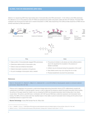 9
GLOBAL RUN-ON SEQUENCING (GRO-SEQ)
Br-UTP
N
O
O
OH OH
NH
O
O
O
O
O
PO
O
O
PHO
O
O
P
Br
Global run-on sequencing (GRO-Seq) maps binding sites of transcriptionally active RNA polymerase II . In this method, active RNA polymerase
II8
is allowed to run on in the presence of Br-UTP. RNAs are hydrolyzed and purified using beads coated with Brd-UTP antibody. The eluted RNA
undergoes cap removal and end repair prior to reverse transcription to cDNA. Deep sequencing of the cDNA provides sequences of RNAs that are
actively transcribed by RNA polymerase II.
Pros Cons
•	 Maps position of transcriptionally-engaged RNA polymerases
•	 Determines relative activity of transcription sites
•	 Detects sense and antisense transcription
•	 Detects transcription anywhere on the genome
•	 No prior knowledge of transcription sites is needed
•	The protocol is limited to cell cultures and other artificial systems
due to the requirement for incubation in the presence of
labeled nucleotides
•	 Artifacts may be introduced during the preparation of the nuclei9
•	 New initiation events may occur during the run-on step
•	 Physical impediments may block the polymerases
References
Heinz S., Romanoski C. E., Benner C., Allison K. A., Kaikkonen M. U., et al. (2013) Effect of natural genetic variation on enhancer selection
and function. Nature 503: 487-492
Previous work in epigenetics has proposed a model where lineage-determining transcription factors (LDTF) collaboratively compete with
nucleosomes to bind DNA in a cell type–specific manner. In order to determine the sequence variants that guide transcription factor binding,
the authors of this paper tested this model in vivo by comparing the SNPs that disrupted transcription factor binding sites in two inbred
mouse strains. The authors used GRO-seq in combination with ChIP-seq and RNA-Seq to determine expression and transcription factor
binding. The SNPs of the two strains were then classified based on their ability to perturb transcription factor binding and the authors found
substantial evidence to support the model.
Illumina Technology: TruSeq RNA Sample Prep Kit, HiSeq 2000
8	 Core L. J., Waterfall J. J. and Lis J. T. (2008) Nascent RNA sequencing reveals widespread pausing and divergent initiation at human promoters. Science 322: 1845-1848
9	 Adelman K. and Lis J. T. (2012) Promoter-proximal pausing of RNA polymerase II: emerging roles in metazoans. Nat Rev Genet 13: 720-731
 