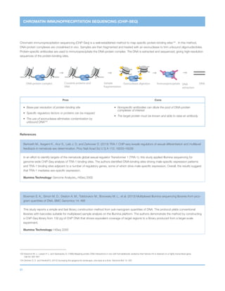 91
Exonuclease digestion Immunoprecipitate DNADNA-protein complex DNA
extraction
Crosslink proteins and
DNA
Sample
fragmentation
CHROMATIN IMMUNOPRECIPITATION SEQUENCING (CHIP-SEQ)
Chromatin immunoprecipitation sequencing (ChIP-Seq) is a well-established method to map specific protein-binding sites103
. In this method,
DNA-protein complexes are crosslinked in vivo. Samples are then fragmented and treated with an exonuclease to trim unbound oligonucleotides.
Protein-specific antibodies are used to immunoprecipitate the DNA-protein complex. The DNA is extracted and sequenced, giving high-resolution
sequences of the protein-binding sites.
Pros Cons
•	 Base-pair resolution of protein-binding site
•	 Specific regulatory factors or proteins can be mapped
•	The use of exonuclease eliminates contamination by
unbound DNA104
•	Nonspecific antibodies can dilute the pool of DNA-protein
complexes of interest
•	The target protein must be known and able to raise an antibody
References
Berkseth M., Ikegami K., Arur S., Lieb J. D. and Zarkower D. (2013) TRA-1 ChIP-seq reveals regulators of sexual differentiation and multilevel
feedback in nematode sex determination. Proc Natl Acad Sci U S A 110: 16033-16038
In an effort to identify targets of the nematode global sexual regulator Transformer 1 (TRA-1), this study applied Illumina sequencing for
genome-wide ChIP-Seq analysis of TRA-1 binding sites. The authors identified DNA-binding sites driving male-specific expression patterns
and TRA-1 binding sites adjacent to a number of regulatory genes, some of which drive male-specific expression. Overall, the results suggest
that TRA-1 mediates sex-specific expression.
Illumina Technology: Genome AnalyzerIIx, HiSeq 2000
Bowman S. K., Simon M. D., Deaton A. M., Tolstorukov M., Borowsky M. L., et al. (2013) Multiplexed Illumina sequencing libraries from pico-
gram quantities of DNA. BMC Genomics 14: 466
This study reports a simple and fast library construction method from sub-nanogram quantities of DNA. This protocol yields conventional
libraries with barcodes suitable for multiplexed sample analysis on the Illumina platform. The authors demonstrate the method by constructing
a ChIP-Seq library from 100 pg of ChIP DNA that shows equivalent coverage of target regions to a library produced from a larger-scale
experiment.
Illumina Technology: HiSeq 2000
103 Solomon M. J., Larsen P. L. and Varshavsky A. (1988) Mapping protein-DNA interactions in vivo with formaldehyde: evidence that histone H4 is retained on a highly transcribed gene.
Cell 53: 937-947
104 Zentner G. E. and Henikoff S. (2012) Surveying the epigenomic landscape, one base at a time. Genome Biol 13: 250
 