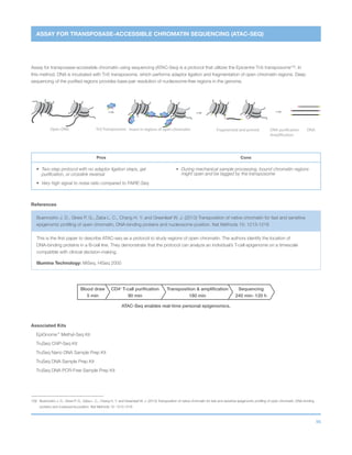 96
Blood draw
5 min
Sequencing
240 min- 120 h
CD4+
T-call purification
90 min
Transposition  amplification
180 min
Fragmented and primed DNATn5TransposomeOpen DNA DNA purification
Amplification
Insert in regions of open chromatin
ASSAY FOR TRANSPOSASE-ACCESSIBLE CHROMATIN SEQUENCING (ATAC-SEQ)
Assay for transposase-accessible chromatin using sequencing (ATAC-Seq) is a protocol that utilizes the Epicentre Tn5 transposome109
. In
this method, DNA is incubated with Tn5 transposome, which performs adaptor ligation and fragmentation of open chromatin regions. Deep
sequencing of the purified regions provides base-pair resolution of nucleosome-free regions in the genome.
Pros Cons
•	Two-step protocol with no adaptor ligation steps, gel
purification, or crosslink reversal
•	 Very high signal to noise ratio compared to FAIRE-Seq
•	 During mechanical sample processing, bound chromatin regions
might open and be tagged by the transposome
References
Buenrostro J. D., Giresi P. G., Zaba L. C., Chang H. Y. and Greenleaf W. J. (2013) Transposition of native chromatin for fast and sensitive
epigenomic profiling of open chromatin, DNA-binding proteins and nucleosome position. Nat Methods 10: 1213-1218
This is the first paper to describe ATAC-seq as a protocol to study regions of open chromatin. The authors identify the location of
DNA-binding proteins in a B-cell line. They demonstrate that the protocol can analyze an individual’s T-cell epigenome on a timescale
compatible with clinical decision-making.
Illumina Technology: MiSeq, HiSeq 2000
109 Buenrostro J. D., Giresi P. G., Zaba L. C., Chang H. Y. and Greenleaf W. J. (2013) Transposition of native chromatin for fast and sensitive epigenomic profiling of open chromatin, DNA-binding
proteins and nucleosome position. Nat Methods 10: 1213-1218
ATAC-Seq enables real-time personal epigenomics.
Associated Kits
EpiGnome™
Methyl-Seq Kit
TruSeq ChIP-Seq Kit
TruSeq Nano DNA Sample Prep Kit
TruSeq DNA Sample Prep Kit
TruSeq DNA PCR-Free Sample Prep Kit
 
