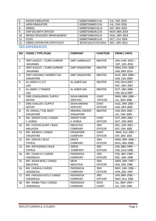 DOC/CV-JANNES A. S-CLASS I Page 2
6. RADARSIMULATOR 6200073346031116 JUL, 15th 2016
7. ARPA SIMULATOR 6200073346021116 JUL, 15th 2016
8. GMDSS 6200073346G10116 SEP,26th 2016
9. SHIPSECURITY OFFICER 6200073346241114 NOV,06th 2014
10. BRIDGE RESOURCE MANAGEMENT 6200073346230114 AUG, 18th 2014
11. ECDIS 6200073346281116 OCT, 21st 2016
12. GMDSS OPERATORCERTIFICATE 30725/SOU/T/XII/2012 DEC, 14th 2012
SEA EXPERIENCES
NO VESSEL / TYPE /FLAG COMPANY FUNCTION FROM / UNTIL
1. SMIT ALKOUT / EURO CARRIER
BAHAMAS
SMIT LAMNALCO MASTER JAN,0 4th 2014 –
SEP, 12th 2016
2. SMIT ALKOUT / EURO CARRIER
BAHAMAS
SMIT SINGAPORE MASTER MAR, 07th 2009 –
JAN,04th 2014
3. SMIT LINSANG/ HARBOR TUG
SINGAPORE
SMIT SINGAPORE MASTER AUG, 18th 2008 –
JAN,15th 2009
4. AL JABER III/ LCT
UAE
AL JABER UAE MASTER FEB, 02nd 2007 –
DEC, 18th 2007
5. AL JABER I / TANKER
UAE
AL JABER UAE MASTER OCT, 18th 2006 –
FEB, 02nd 2007
6. DMS CONQUEROR/ SUPPLY
QATAR
DOHA MARINE
SERVICES
CHIEF
OFFICER
MAR, 09th 2006 –
JUL, 05th 2006
7. DMS CHALLER / SUPPLY
QATAR
DOHA MARINE
SERVICES
CHIEF
OFFICER
AUG, 29th 2005 –
JAN,14th 2006
8. TB. DANIEL/ TUG BOAT
SINGAPORE
MINERAL ENERGY
SINGAPORE
MASTER JAN,05th 2005 –
JUL, 15th 2005
9. MV. ORIENTSTAR / CARGO
S. KOREA
ORIENTSTAR
S. KOREA
CHIEF
OFFICER
OCT, 09th 2002 –
OCT, 10th 2003
10. MV. EVERISEGLORY / BULK
MALAYSIA
MALAYSIA
COMPANY
2ND
OFFICER
DEC, 12th 2001 –
SEP,13th 2002
11. MV. WEWAH / CARGO
SINGAPORE
SINGAPORE
COMPANY
CHIEF
OFFICER
MAR, 31st 2001 –
SEP,26th 2001
12. MV. SERVER / BULK
CYPRUS
GRECK
COMPANY
2ND
OFFICER
MAR, 09th 2000 –
NOV,04th 2000
13. MV. ANTIGONOS/BULK
CYPRUS
GRECK
COMPANY
3RD
OFFICER
JAN,08th 1999 –
FEB, 22nd 1998
14. MV. ELANG III/ CARGO
INDONESIA
INDONESIA
COMPANY
2ND
OFFICER
FEB, 18th 1998 –
DEC, 10th 1998
15. MV. ASIAN WISE/ CARGO
MALAYSIA
MCM
MALAYSIA
2ND
OFFICER
MAR, 20th 1997 –
JAN,10th 1998
16. MV. CARAKA /CARGO
INDONESIA
INDONESIA
COMPANY
2ND
OFFICER
MAY, 10th 1996 –
APR,26th 1997
17. MV. PAN ASIA SATU / CARGO
INDONESIA
INDONESIA
COMPANY
3RD
OFFICER
JAN,04th 1996 –
MAY, 01st 1996
18. MV. RIMBA TIGA / CARGO
INDONESIA
INDONESIA
COMPANY
DECK
CADET
JUL, 06th 1993 –
JUL, 22th 1994
 