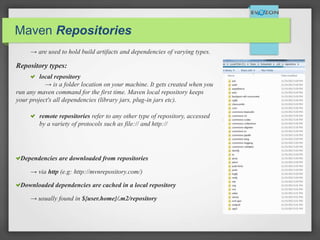 Maven Repositories
→ are used to hold build artifacts and dependencies of varying types.
Repository types:
local repository
→ is a folder location on your machine. It gets created when you
run any maven command for the first time. Maven local repository keeps
your project's all dependencies (library jars, plug-in jars etc).
remote repositories refer to any other type of repository, accessed
by a variety of protocols such as file:// and http://
Dependencies are downloaded from repositories
→ via http (e.g: http://mvnrepository.com/)
Downloaded dependencies are cached in a local repository
→ usually found in ${user.home}/.m2/repository
 