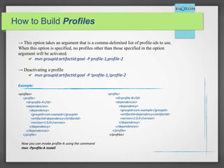 How to Build Profiles
→ This option takes an argument that is a comma-delimited list of profile-ids to use.
When this option is specified, no profiles other than those specified in the option
argument will be activated.
mvn groupId:artifactId:goal -P profile-1,profile-2
→ Deactivating a profile
mvn groupId:artifactId:goal -P !profile-1,!profile-2
Example:
<profiles>
<profile>
<id>profile-A</id>
<dependencies>
<dependency>
<groupId>com.example</groupId>
<artifactId>dependency</artifactId>
<version>1.0.0</version>
</dependency>
</dependencies>
</profile>
<profile>
<id>profile-B</id>
<dependencies>
<dependency>
<groupId>com.example</groupId>
<artifactId>dependency</artifactId>
<version>2.0.0</version>
</dependency>
</dependencies>
</profile>
</profiles>
Now you can invoke profile-A using the command
mvn -Pprofile-A install
 