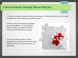 Universal Reuse through Maven Plug-ins
Maven is actually a platform that executes plug-ins within a build life cycle, in order
to perform the tasks necessary to build a project.
Maven has been designed to delegate
most responsibility to a set of Maven
Plug-ins which can affect the Maven
Life-cycle and offer access to goals.
The fact that Maven retrieves both
dependencies and plug-ins from the remote
repository allows for universal reuse of
build logic.
 
