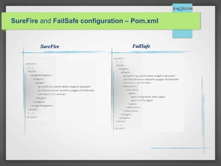 SureFire and FailSafe configuration – Pom.xml
SureFire FailSafe
 