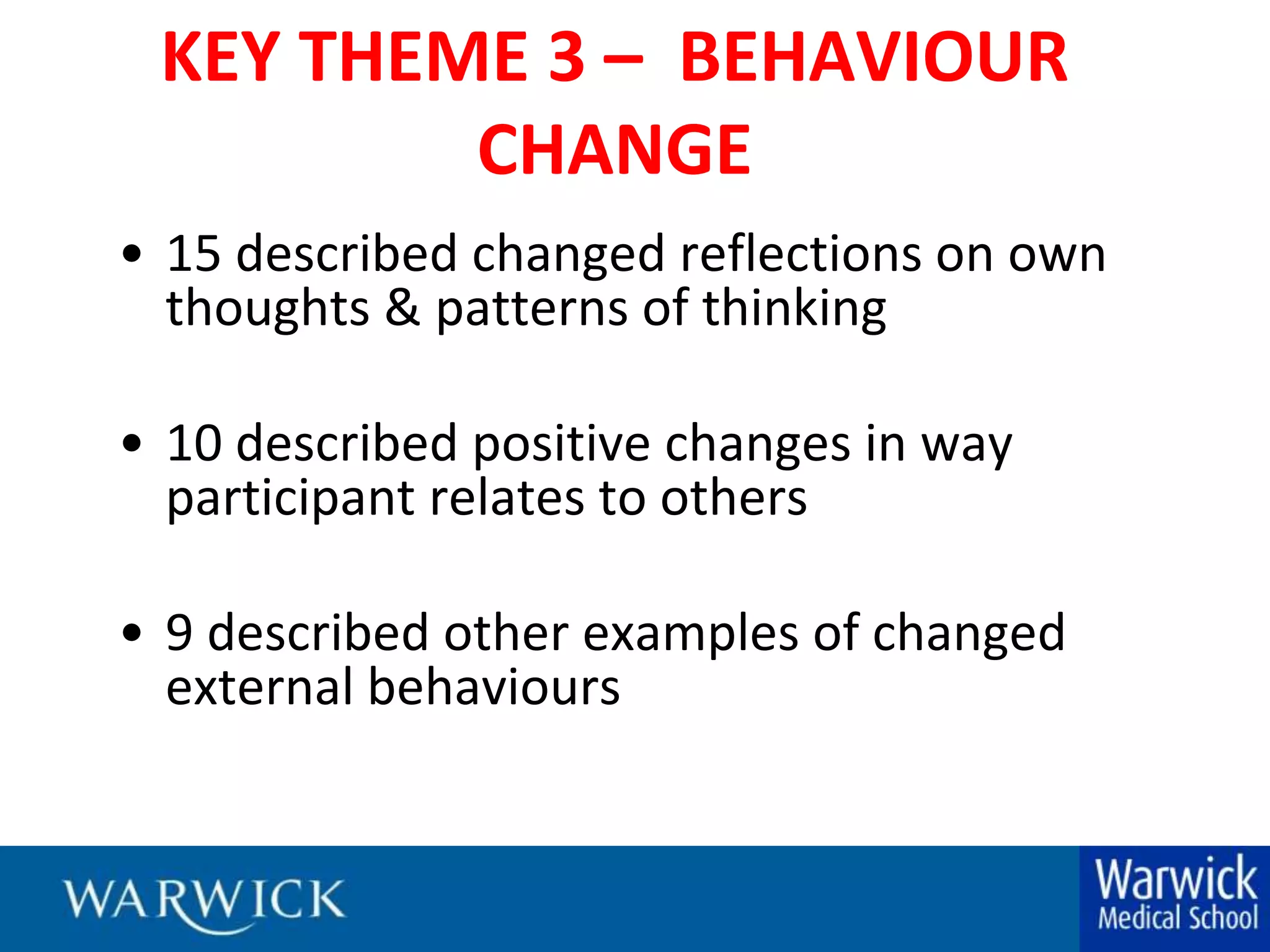 KEY THEME 3 –  BEHAVIOUR CHANGE15 described changed reflections on own thoughts & patterns of thinking10 described positive changes in way participant relates to others9 described other examples of changed external behaviours