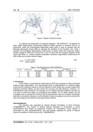  ISSN: 1693-6930
TELKOMNIKA Vol. 15, No. 1, March 2017 : 531 – 539
538
(a) (b)
Figure 7. Shape of Kernel Function
To evaluate the performance of proposed algorithm, LBF-CQPSO-LF, we adopted an
index called Segmentation Performance Measure (SPM) imported in literature [10] as an
benchmark, where the Automatically Segmented Image (ASI) is used to compare with the
Manually Segmented Image (MSI) to calculate the similarity by the Equation (18). Table 1
presents the quantitative segmentation performance of blood vessel and endocrine system
sample images by SPM and running time. It can be seen that the proposed algorithm could
reach high SPM, i.e., achieve desired initialization insensitive segmentation performance for
both simple and complex medical images.
( )
| | | |
(18)
Table 1. The Performance of LBF-CQPSO-LF
Test Run Iterations No.
SPM (%) Time taken (s)
Blood Vessel Endocrine System Blood Vessel Endocrine System
1 250 99.2579 97.3581 186.51 347.26
2 200 99.1547 98.156 157.03 291.08
3 300 99.3768 98.8245 201.65 414.73
4 150 98.6287 97.0689 86.49 156.4
7. Conclusion
In this article, a novel level set model aided by PSO was proposed to solve automated
medical image segmentation. The experimental result of segmentations on medical images
shows that the proposed method is not only effective to both simple and complex images with
adequate stochastic effects, but also shows the accuracy and high efficiency. However, our
methodstill has some limitations. For example, as our method stochastic algorithm naturally, so
it is hard to control the speed of convergence and stability. As our future studies, we will
investigate how to expand this method to the three-dimension case and consider multi-phase
level sets circumstance. Moreover, as the limitation of slow convergence, we aim to promote the
rate of convergence according to some approximate methods.
Acknowledgment
The research was supported by Natural Science Foundation of Anhui Province
(1708085MF161), Key Project of Natural Science Research of Universities in Anhui
(KJ2015A236), Key Project of Supporting Program for Outstanding Young Talents in
Universities of 2016 (Gxyqzd2016214), and was partially supported by grants of Natural
Science Foundation of Anhui province (No. 1508085MC55).
 