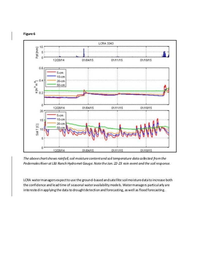 lcra hydromet