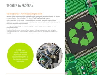TECHTERRA PROGRAM
TechTerra Program + Technology Recycling Day Events
Members have the opportunity to have unwanted computer and electronic equipment picked up and recycled
throughout the year at no cost as part of the Council’s TechTerra Recycling Program.
In 2014, more than 175,000 pounds of unwanted electronic equipment were picked up from member
companies and recycled. These donations are tax-deductible and a percentage of the proceeds helps support
the Arizona Technology Council Foundation.
The program is in partnership with Westech Recyclers, a Phoenix-based electronic recycling and asset
management company.
In addition, Council member companies hosted locations for dropping off electronic waste during two
Technology Recycling Day events. More than 55,000 pounds of computer equipment were collected and
recycled.
In 2014, more
than 175,000 pounds
of unwanted electronic
equipment were picked up
from member companies
and recycled
ANNUAL REPORT 2014 13
 