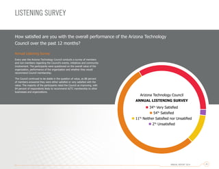 How satisfied are you with the overall performance of the Arizona Technology
Council over the past 12 months?
LISTENING SURVEY
Annual Listening Survey
Every year the Arizona Technology Council conducts a survey of members
and non-members regarding the Council’s events, initiatives and community
involvement. The participants were questioned on the overall value of the
organization, performance of the organization and whether they would
recommend Council membership.
The Council continued to be stable in the question of value, as 88 percent
of members answered they were either satisfied or very satisfied with the
value. The majority of the participants rated the Council as improving, with
64 percent of respondents likely to recommend AZTC membership to other
businesses and organizations.
Arizona Technology Council
ANNUAL LISTENING SURVEY
n 34%
Very Satisfied
n 54%
Satisfied
n 11%
Neither Satisfied nor Unsatified
n 2%
Unsatisfied
ANNUAL REPORT 2014 25
 