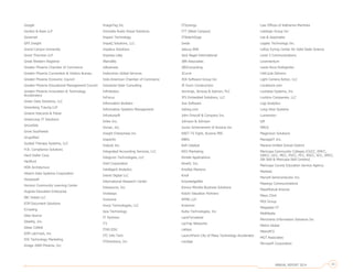Google
Gordon & Rees LLP
Governet
GPS Insight
Grand Canyon University
Grant Thornton LLP
Great Western Registrar
Greater Phoenix Chamber of Commerce
Greater Phoenix Convention & Visitors Bureau
Greater Phoenix Economic Council
Greater Phoenix Educational Management Council
Greater Phoenix Innovation & Technology
Accelerators
Green Data Solutions, LLC
Greenberg Traurig LLP
Greene Holcomb & Fisher
GreenLoop IT Solutions
GroveSite
Grow Southwest
GrupoRed
Guided Therapy Systems, LLC
H.B. Compliance Solutions
Hard Dollar Corp.
Hartford
HDR Architecture
Hitachi Data Systems Corporation
Honeywell
Horizon Community Learning Center
Hughes Education Enterprise
IBC Hotels LLC
ICM Document Solutions
iCrossing
Idea Source
Ideality, Inc.
Ideas Collide
IDM LabTrack, Inc
IDS Technology Marketing
Image 2000 Phoenix, Inc
ImageTag Inc
Immedia Audio Visual Solutions
Impact Technology
ImpaQ Solutions, LLC
Impetus Solutions
Impress Labs
INanoBio
inBusiness
Indecomm Global Services
Indo-American Chamber of Commerce
Industrial Solar Consulting
Infinibotics
InFocus
Information Builders
Information Systems Management
Infusionsoft
Inilex Inc.
Inovar, Inc.
Insight Enterprises Inc
Insperity
Instock Inc.
Integrated Accounting Services, LLC
Integrum Technologies, LLC
Intel Corporation
Intelligent Analytics
Intent Digital LLC
International Research Center
Intesource, Inc
Invidasys
Invisume
Invoy Technologies, LLC
Isos Technology
IT Partners
iT1
ITAS EDU
ITC Info Tech
ITDirections, Inc
ITSynergy
ITT (West Campus)
ITWatchDogs
Iveda
Jaburg Wilk
Jack Nagel International
JBN Associates
JBSComputing
JCurve
JDA Software Group Inc
JE Dunn Construction
Jennings, Strouss & Salmon, PLC
JFS Embedded Solutions, LLC
Jive Software
Jobing.com
John Driscoll & Company Inc.
Johnson & Johnson
Junior Achievement of Arizona Inc
KAET-TV Eight, Arizona PBS
KBKG
Kefi Catalyst
KEO Marketing
Kimble Applications
KinetX, Inc.
Knobbe Martens
Knoll
KnowledgeNet
Konica Minolta Business Solutions
Kotzin Valuation Partners
KPMG LLP
Kryterion
Kutta Technologies, Inc
LaneTerralever
LanYap Networks
Latisys
LaunchPoint City of Mesa Technology Accelerator
Lavidge
Law Offices of Katharina Martinka
Lawlogix Group Inc
Lee & Associates
Legato Technology Inc.
LeRoy Eyring Center for Solid State Science
Level 3 Communications
Levementum
Lewis Roca Rothgerber
LifeCycle Delivery
Light Camera Action, LLC
Localwork.com
Lockstep Systems, Inc
Lockton Companies, LLC
Logi Analytics
Long View Systems
Lumension
lyft
MAC6
Magenium Solutions
ManageIT Inc.
Marana Unified School District
Maricopa Community Colleges (CGCC, EMCC,
GWCC, GCC, MCC, PVCC, PCC, RSCC, SCC, SMCC,
SW Skill & Maricopa Skill Centers)
Maricopa County Education Service Agency
Marketo
Marvell Semiconductor Inc.
Masergy Communications
MassMutual Arizona
Mayo Clinic
MDI Group
Megaplan-IT
MeltMedia
Merchants Information Solutions Inc
Metris Global
MetroPCS
MGT Associates
Microsoft Corporation
ANNUAL REPORT 2014 33
 