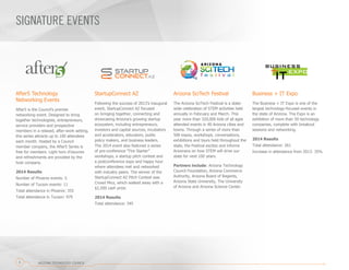 SIGNATURE EVENTS
After5 Technology
Networking Events
After5 is the Council’s premier
networking event. Designed to bring
together technologists, entrepreneurs,
service providers and prospective
members in a relaxed, after-work setting,
this series attracts up to 100 attendees
each month. Hosted by a Council
member company, the After5 Series is
free for members. Light hors d’oeuvres
and refreshments are provided by the
host company.
2014 Results
Number of Phoenix events: 5
Number of Tucson events: 11
Total attendance in Phoenix: 355
Total attendance in Tucson: 979
StartupConnect AZ
Following the success of 2013’s inaugural
event, StartupConnect AZ focused
on bringing together, connecting and
showcasing Arizona’s growing startup
ecosystem, including entrepreneurs,
investors and capital sources, incubators
and accelerators, educators, public
policy makers, and business leaders.
The 2014 event also featured a series
of pre-conference “Fire Starter”
workshops, a startup pitch contest and
a postconference expo and happy hour
where attendees met and networked
with industry peers. The winner of the
StartupConnect AZ Pitch Contest was
Crowd Mics, which walked away with a
$2,500 cash prize.
2014 Results
Total attendance: 345
Arizona SciTech Festival
The Arizona SciTech Festival is a state-
wide celebration of STEM activities held
annually in February and March. This
year more than 320,000 kids of all ages
attended events in 40 Arizona cities and
towns. Through a series of more than
500 expos, workshops, conversations,
exhibitions and tours held throughout the
state, the Festival excites and informs
Arizonans on how STEM will drive our
state for next 100 years.
Partners include: Arizona Technology
Council Foundation, Arizona Commerce
Authority, Arizona Board of Regents,
Arizona State University, The University
of Arizona and Arizona Science Center.
Business + IT Expo
The Business + IT Expo is one of the
largest technology-focused events in
the state of Arizona. The Expo is an
exhibition of more than 50 technology
companies, complete with breakout
sessions and networking.
2014 Results
Total attendance: 261
Increase in attendance from 2013: 35%
ARIZONA TECHNOLOGY COUNCIL6
 