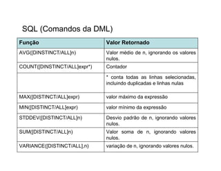 SQL (Comandos da DML)
Função                        Valor Retornado
AVG([DINSTINCT/ALL]n)         Valor médio de n, ignorando os valores
                              nulos.
COUNT([DINSTINCT/ALL]expr*)   Contador

                              * conta todas as linhas selecionadas,
                              incluindo duplicadas e linhas nulas

MAX([DISTINCT/ALL]expr)       valor máximo da expressão

MIN([DISTINCT/ALL]expr)       valor mínimo da expressão

STDDEV([DISTINCT/ALL]n)       Desvio padrão de n, ignorando valores
                              nulos.
SUM([DISTINCT/ALL]n)          Valor soma de n, ignorando valores
                              nulos.
VARIANCE([DISTINCT/ALL],n)    variação de n, ignorando valores nulos.
 