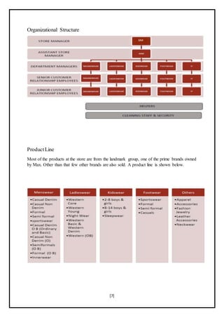 [7]
Organizational Structure
ProductLine
Most of the products at the store are from the landmark group, one of the prime brands owned
by Max. Other than that few other brands are also sold. A product line is shown below.
 