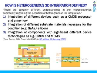 HOW IS HETEROGENEOUS 3D INTEGRATION DEFINED?
“There are certainly different understandings in the microelectronics
community regarding the definition of heterogeneous 3D integration.”
1) Integration of different devices such as a CMOS processor
and a memory
2) Integration of different substrate materials necessary for the
condition (e.g. GaAs / silicon)
3) Integration of components with significant different device
technologies as e.g. CMOS and MEMS
[Peter Ramm, PhD, Fraunhofer EMFT, in 3D InCites, 16 January 2015]
 