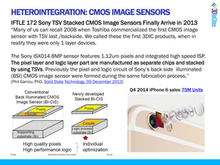 HETEROINTEGRATION: CMOS IMAGE SENSORS
IFTLE 172 Sony TSV Stacked CMOS Image Sensors Finally Arrive in 2013
“Many of us can recall 2008 when Toshiba commercialized the first CMOS image
sensor with TSV last /backside. We called these the first 3DIC products, when in
reality they were only 1 layer devices.
The Sony ISX014 8MP sensor features 1.12um pixels and integrated high speed ISP.
The pixel layer and logic layer part are manufactured as separate chips and stacked
by using TSVs. Previously the pixel and logic circuit of Sony’s back side illuminated
(BSI) CMOS image sensor were formed during the same fabrication process.”
[Phil Garrou, PhD, Solid State Technology, 09 December 2013]
Q4 2014 iPhone 6 sales 75M Units
 